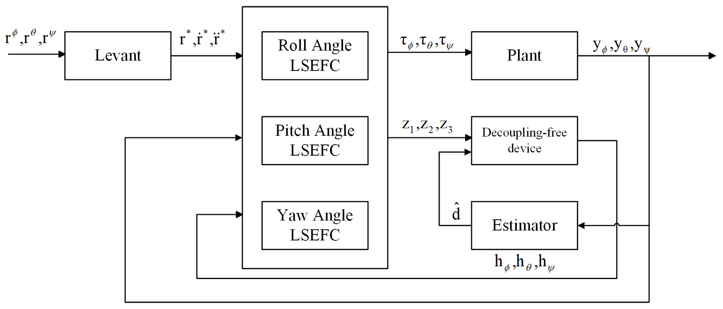 Actuators 14 00504 g004