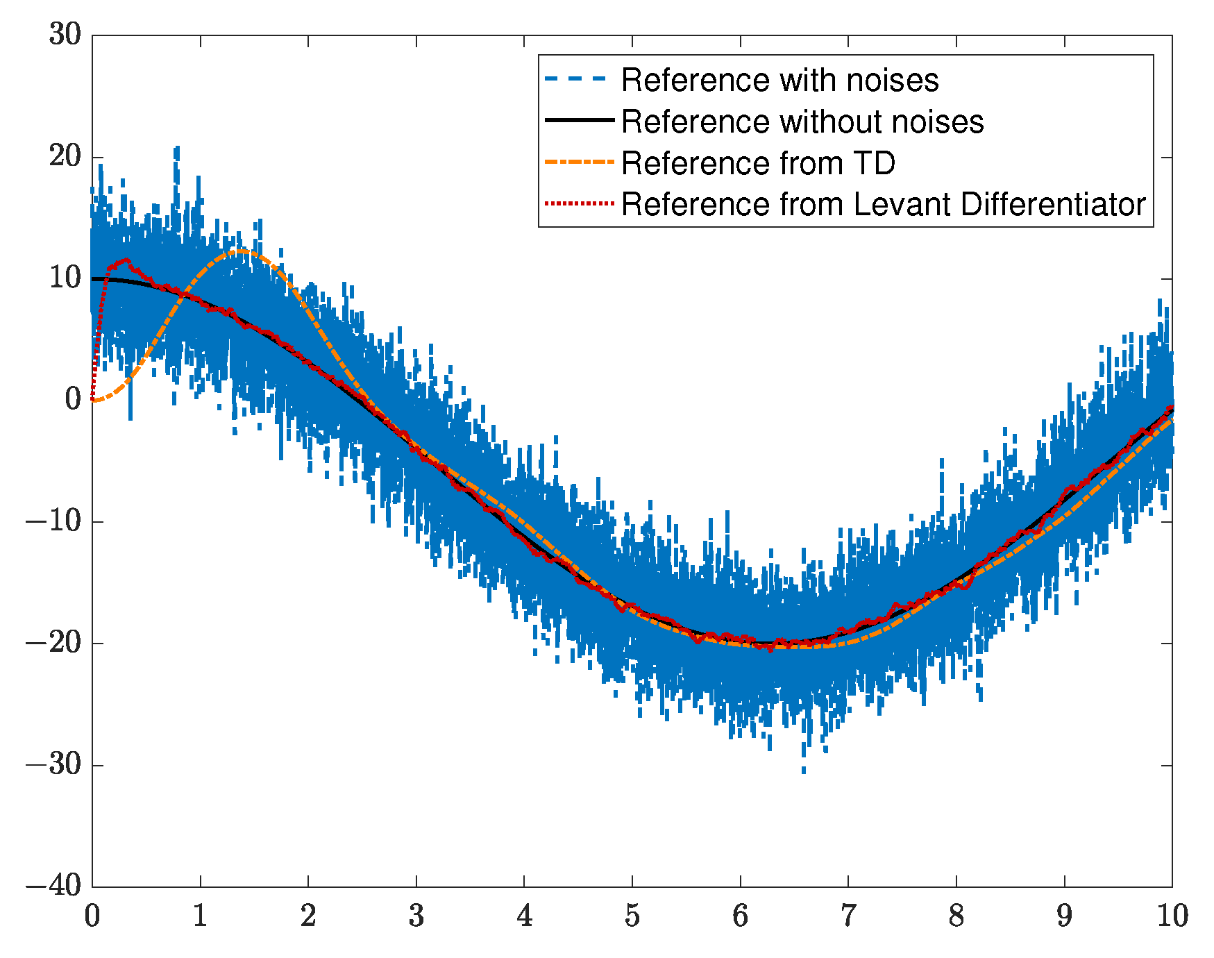 Actuators 14 00504 g005