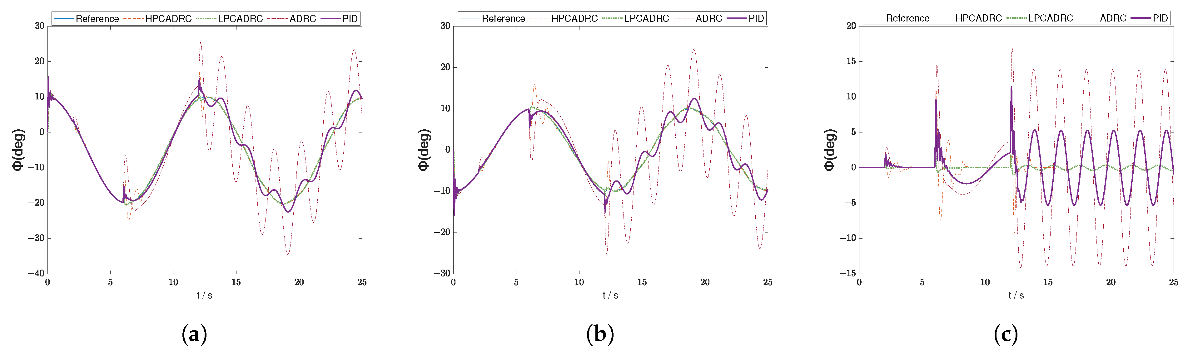 Actuators 14 00504 g006