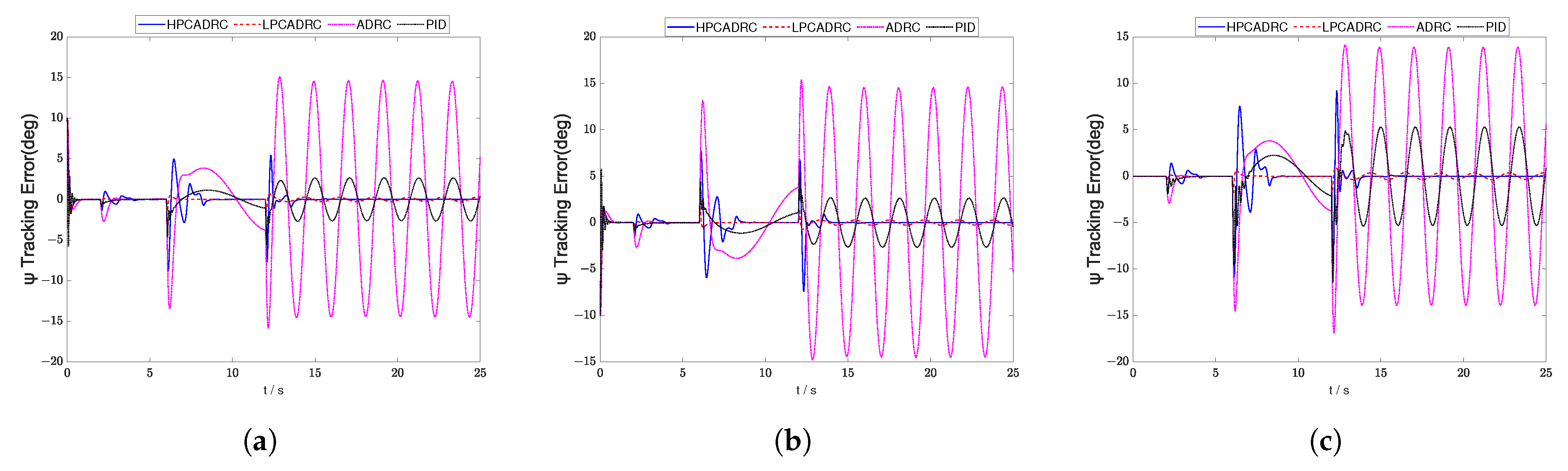 Actuators 14 00504 g007