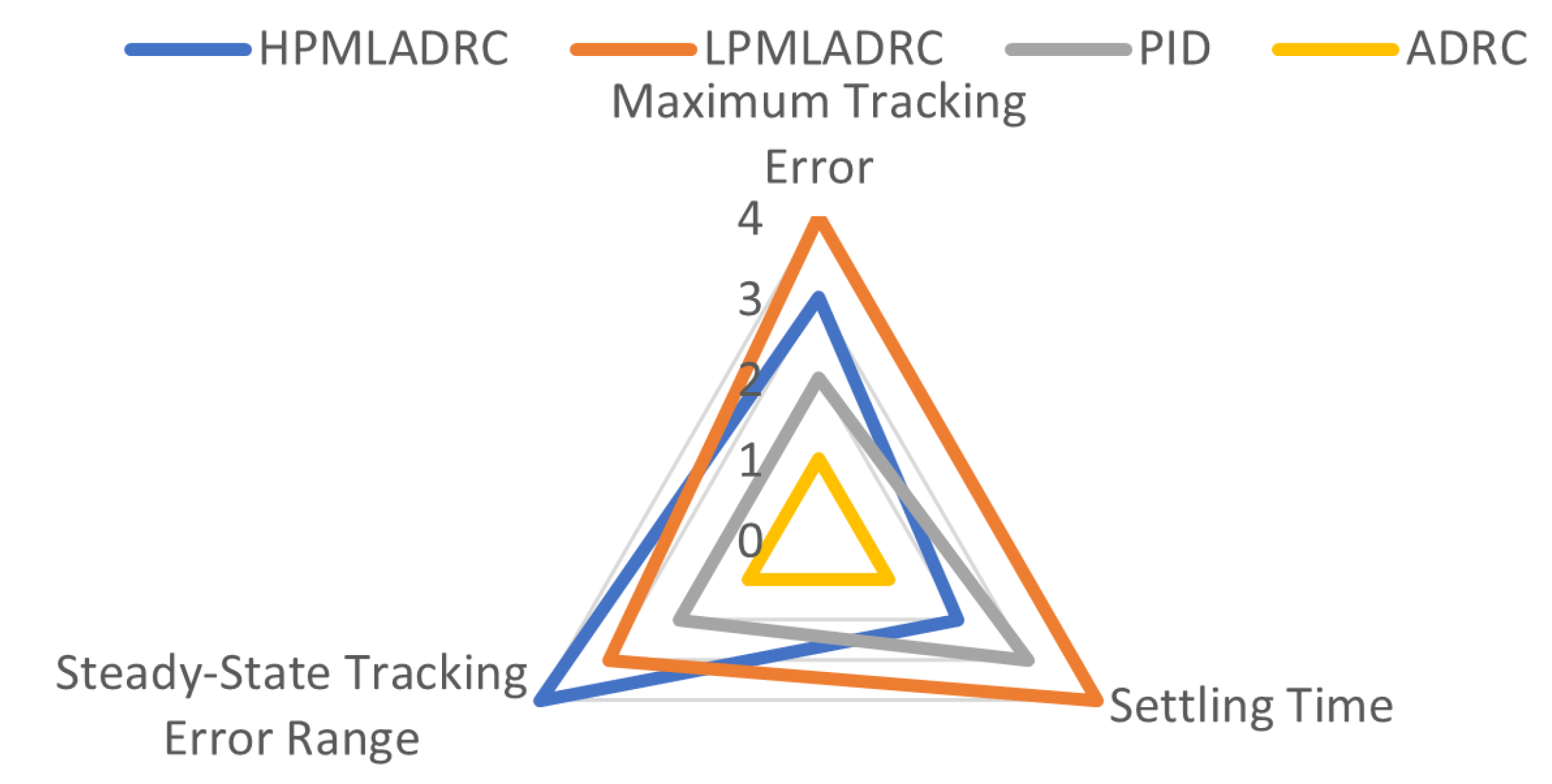 Actuators 14 00504 g008