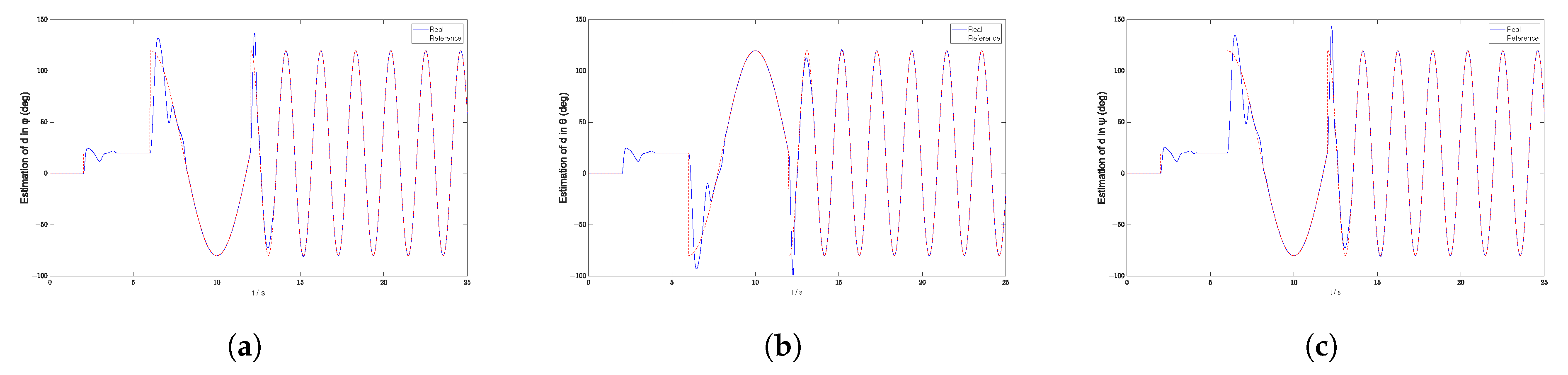 Actuators 14 00504 g009