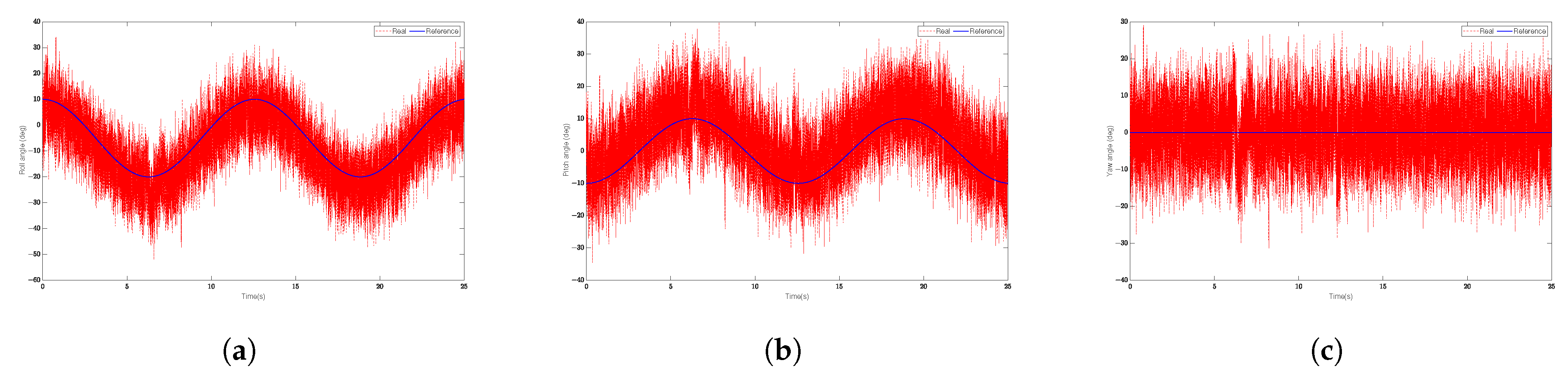 Actuators 14 00504 g010