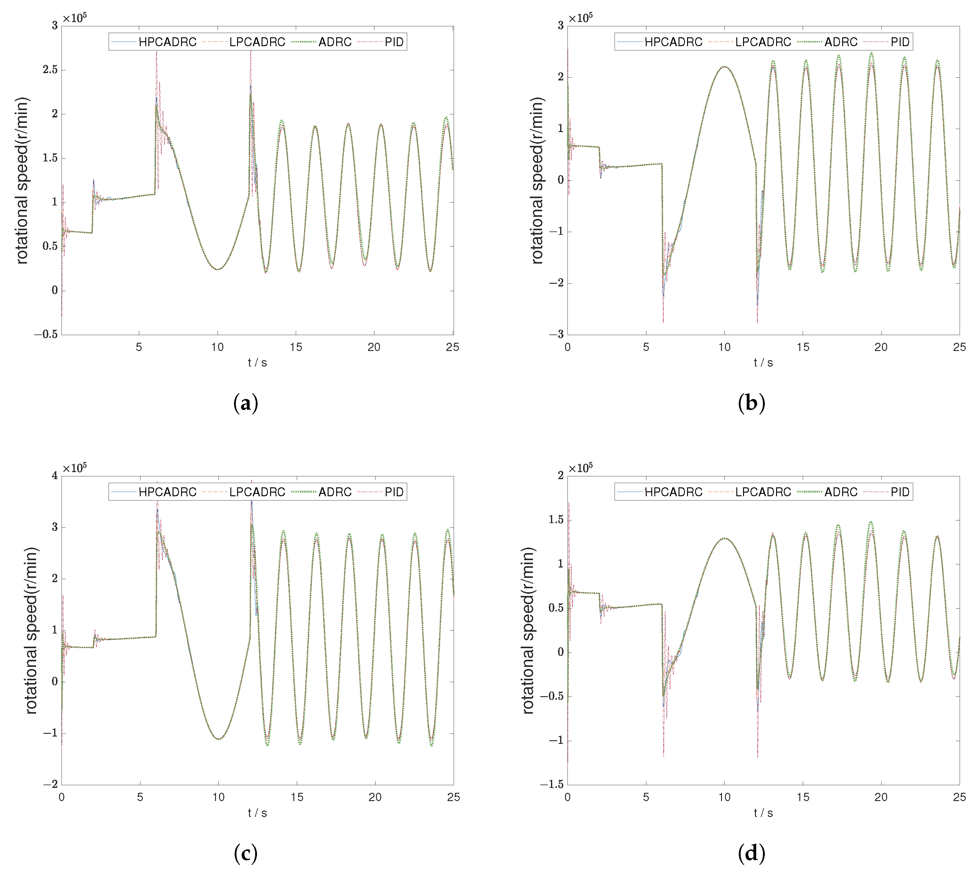 Actuators 14 00504 g012