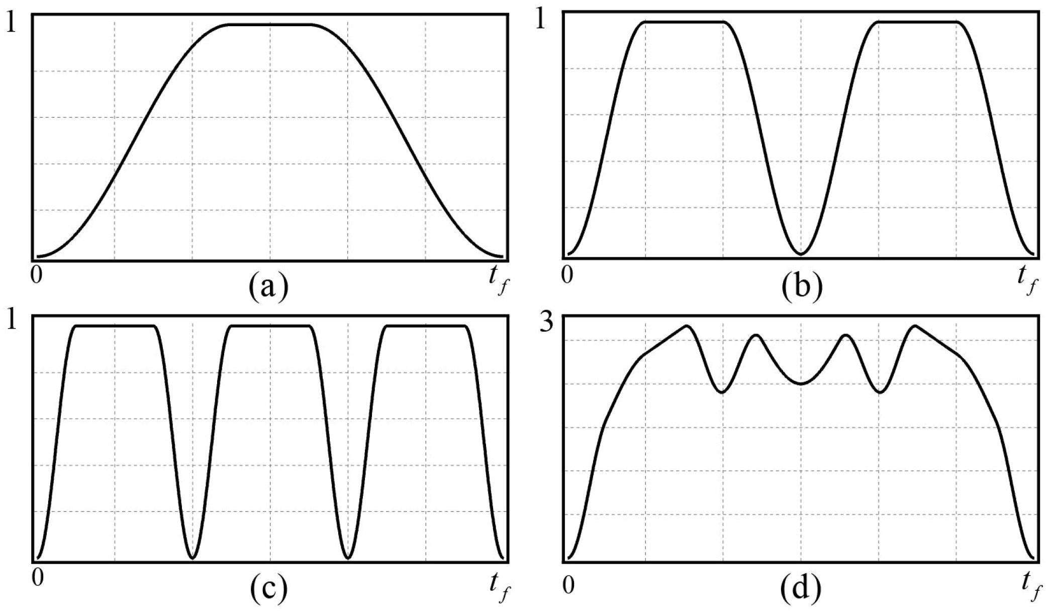 Actuators 14 00505 g002
