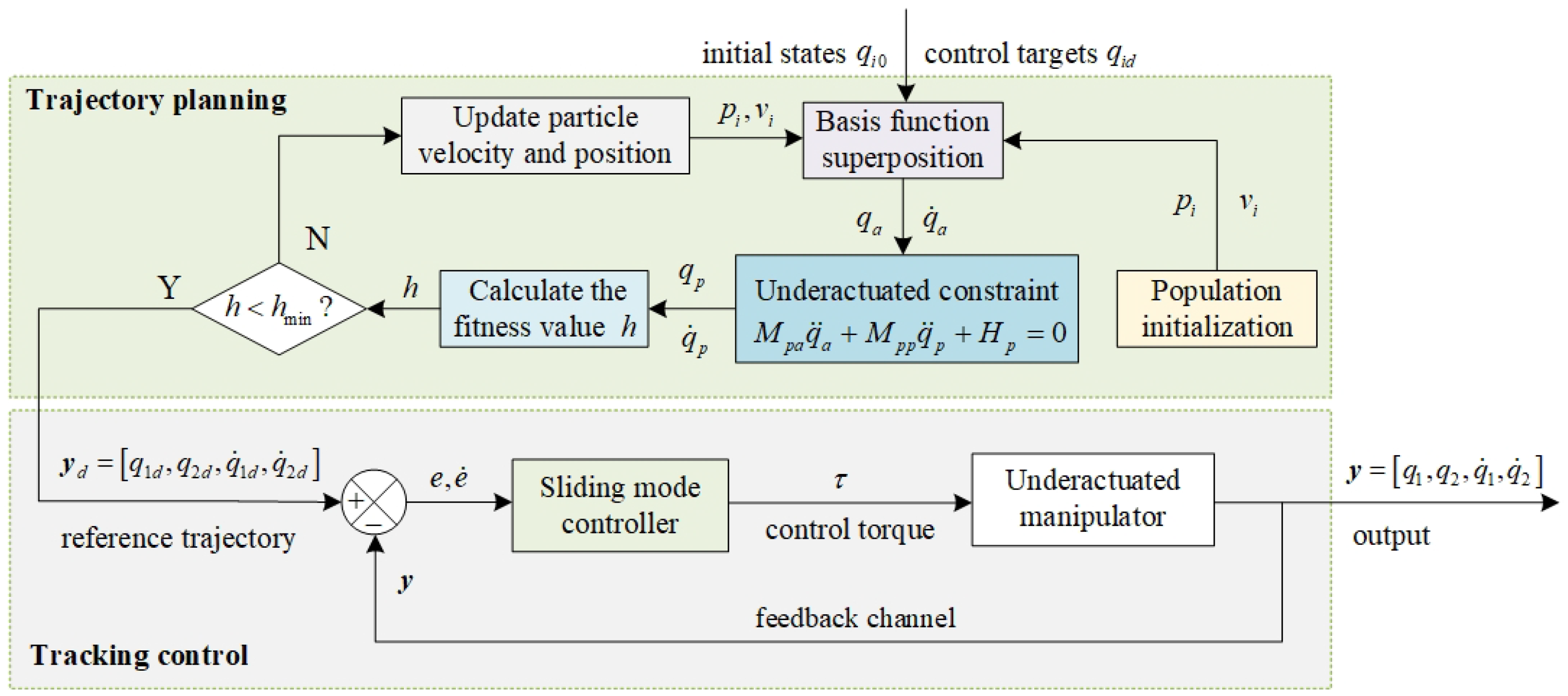 Actuators 14 00505 g003