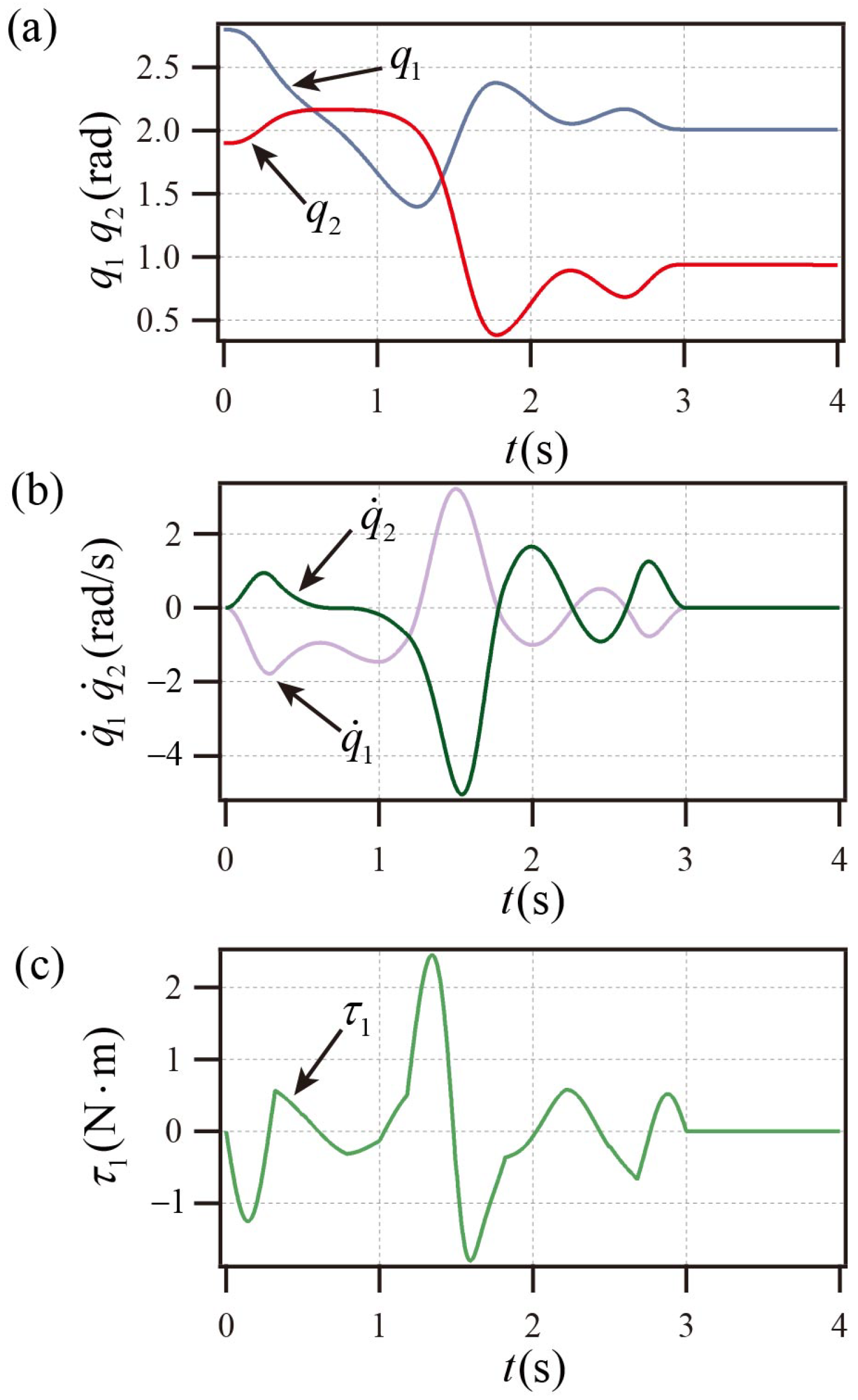 Actuators 14 00505 g004