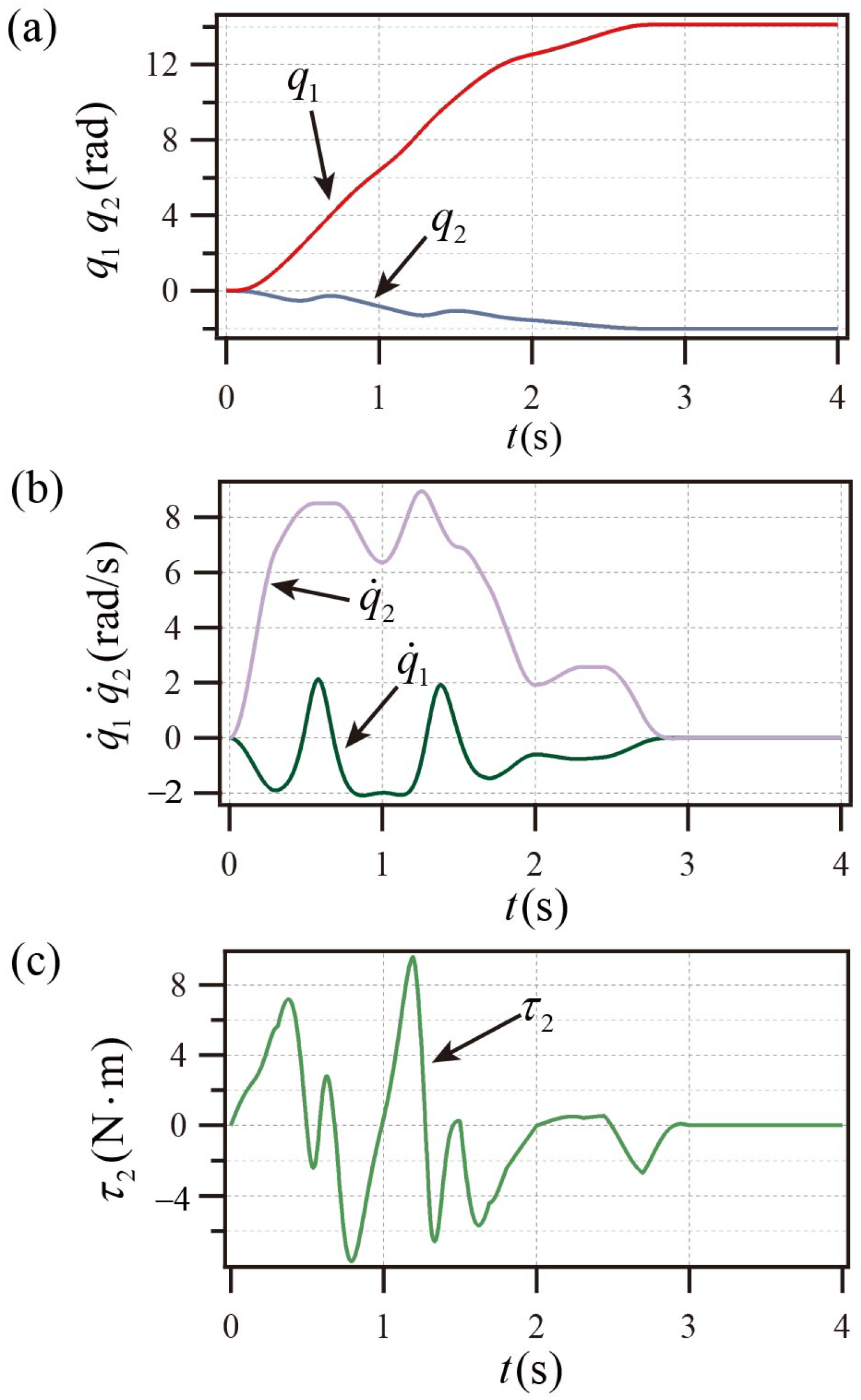 Actuators 14 00505 g005