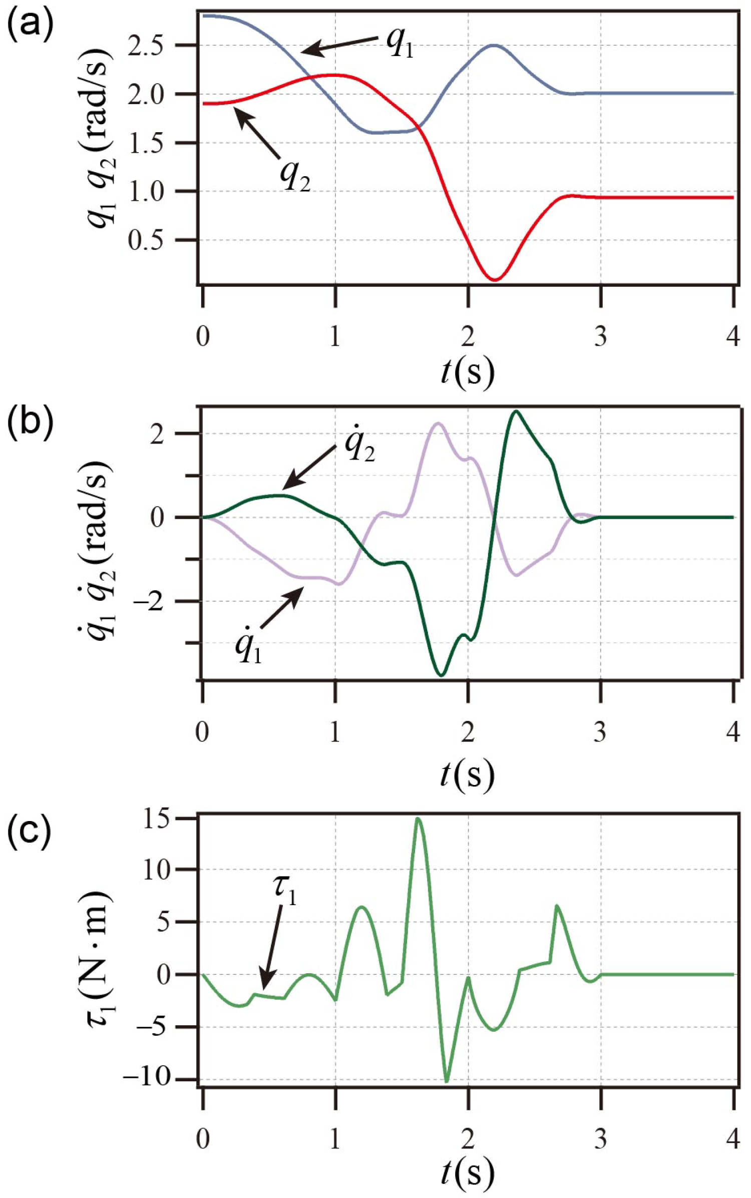 Actuators 14 00505 g006