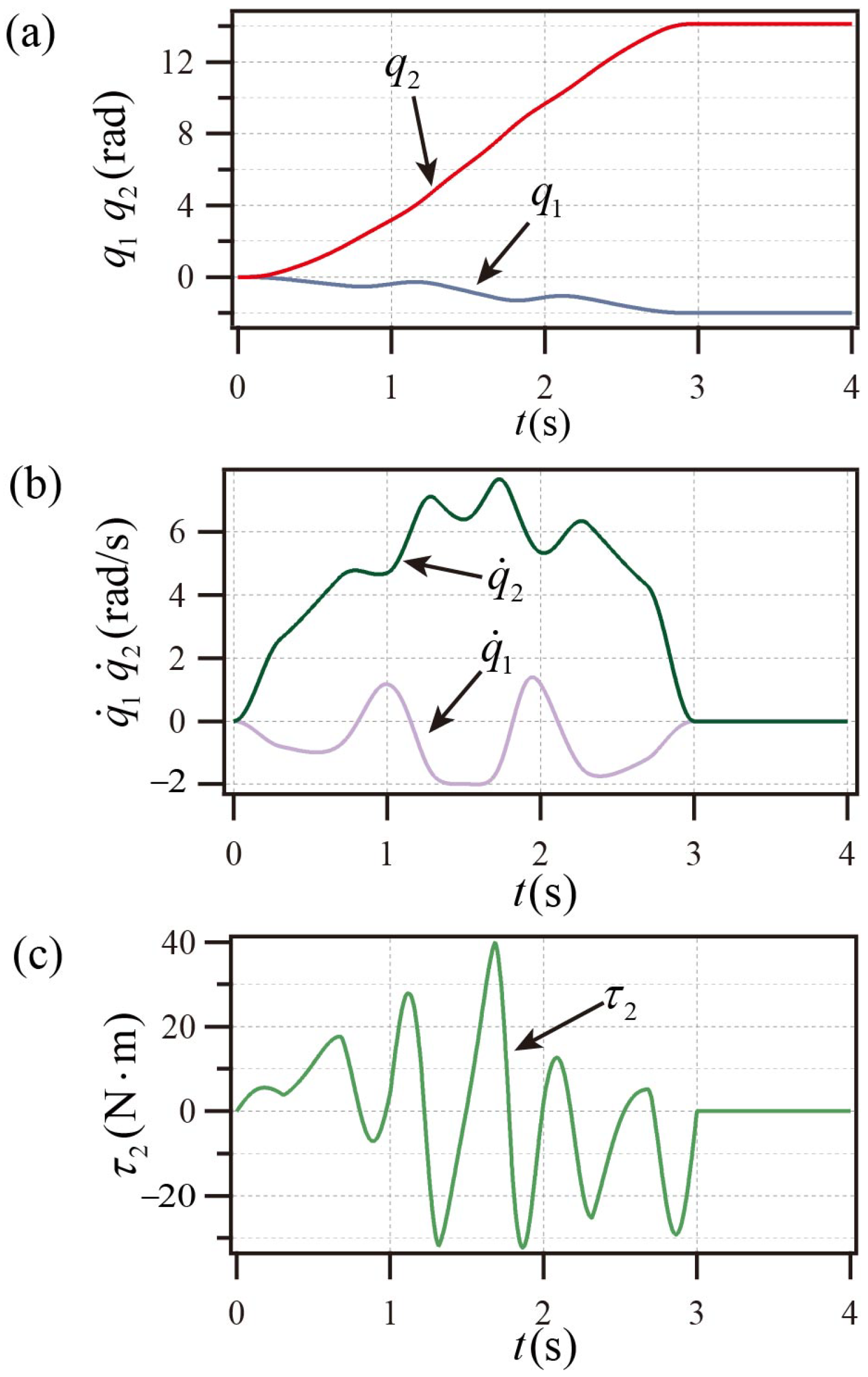 Actuators 14 00505 g007