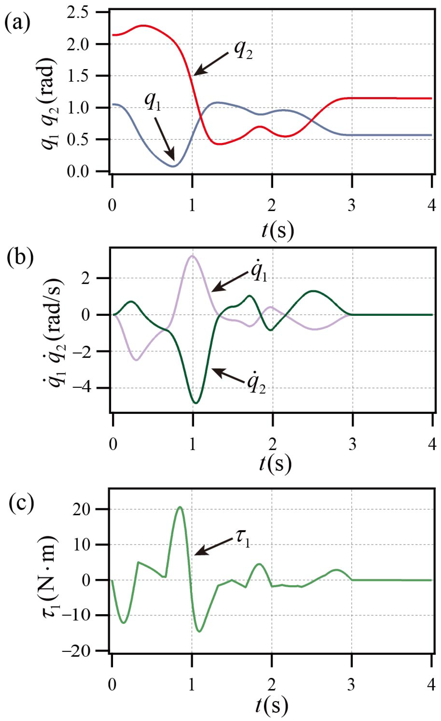 Actuators 14 00505 g008