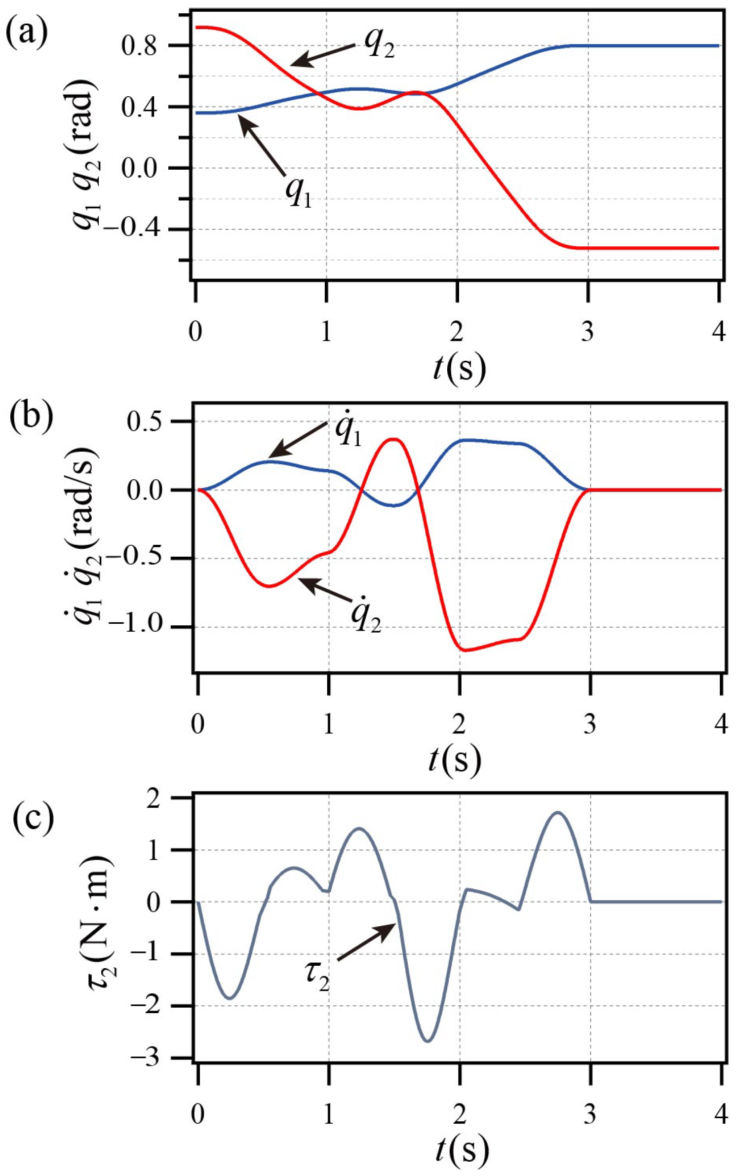 Actuators 14 00505 g009