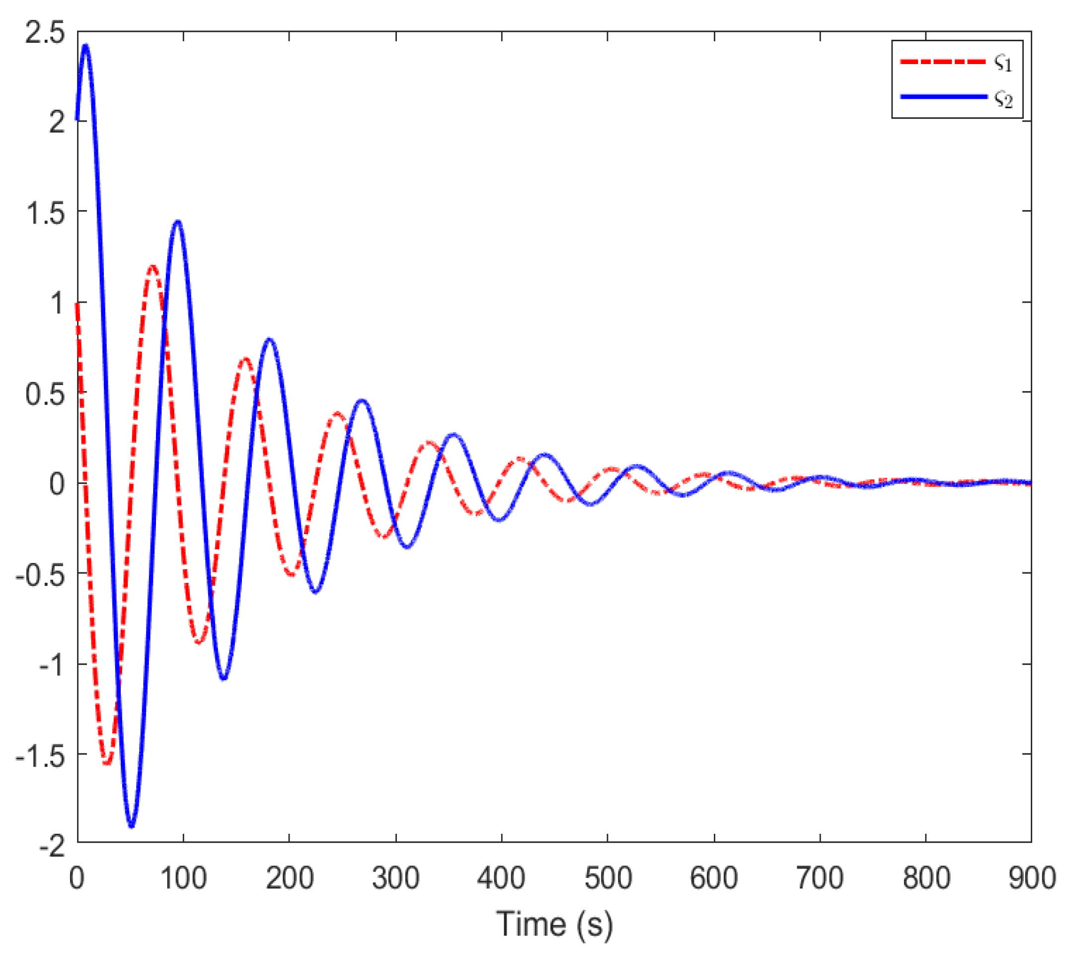 Actuators 14 00506 g003 Actuators 14 00506 g003