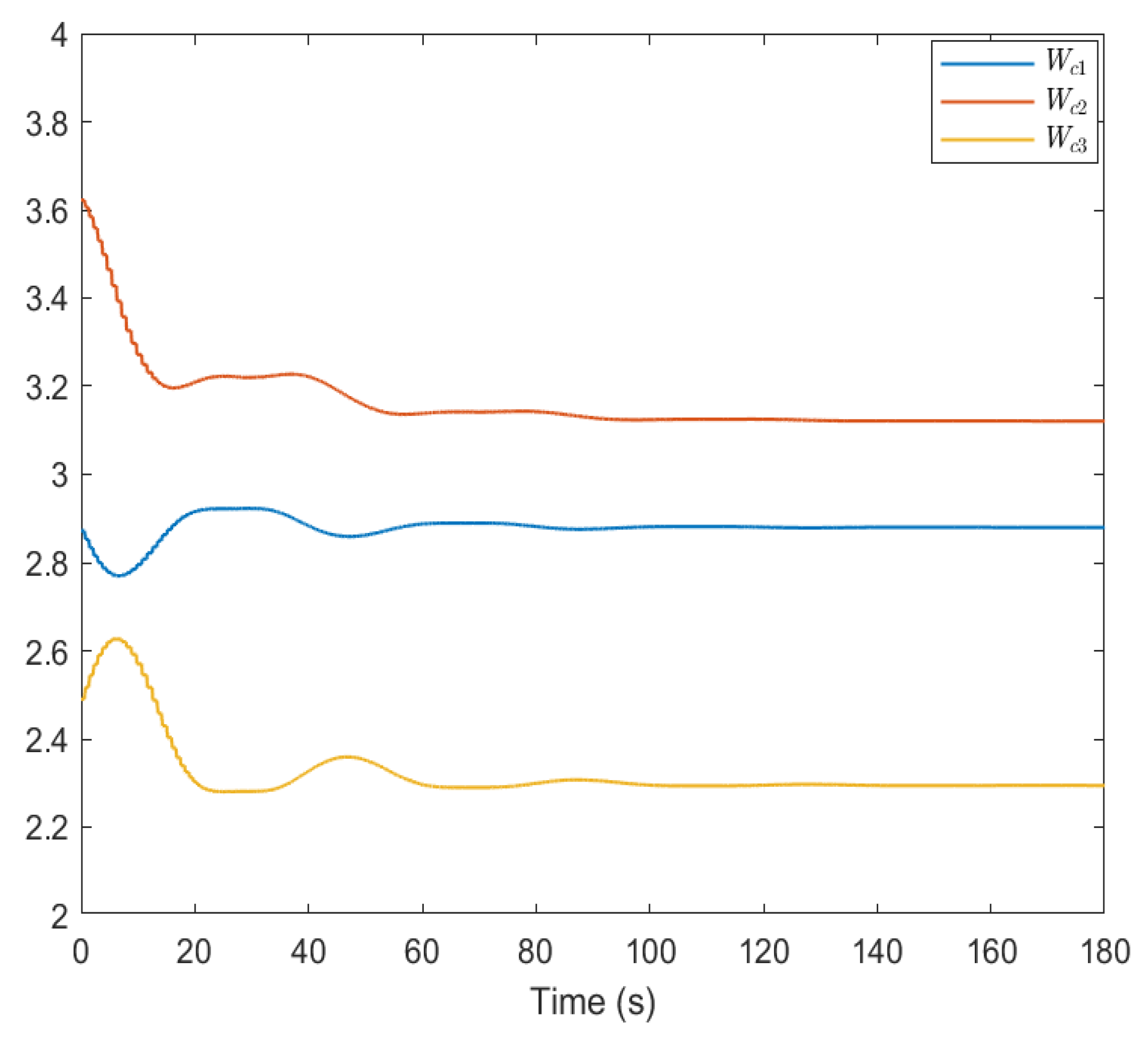 Actuators 14 00506 g008 Actuators 14 00506 g008