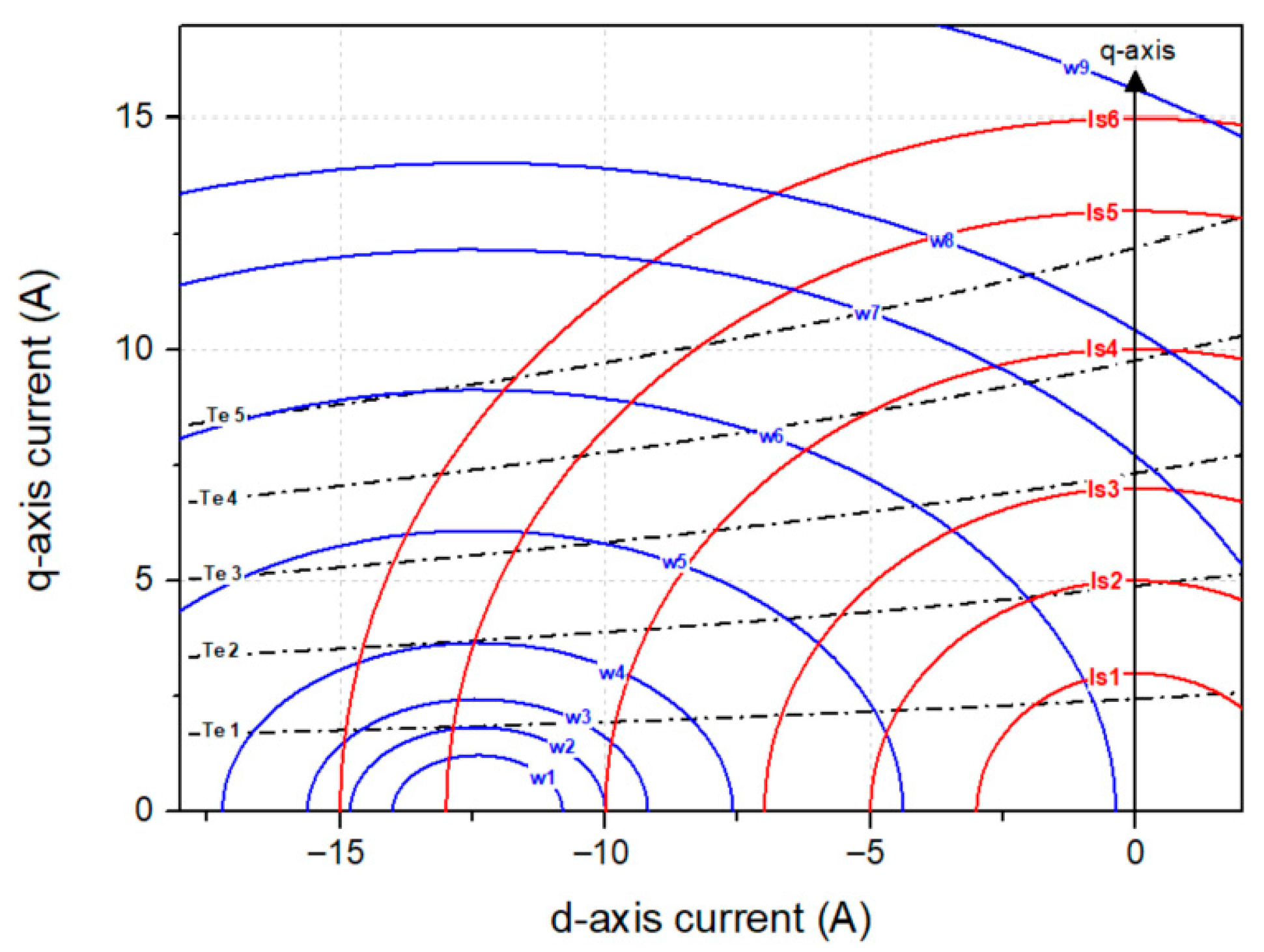 Actuators 14 00508 g001