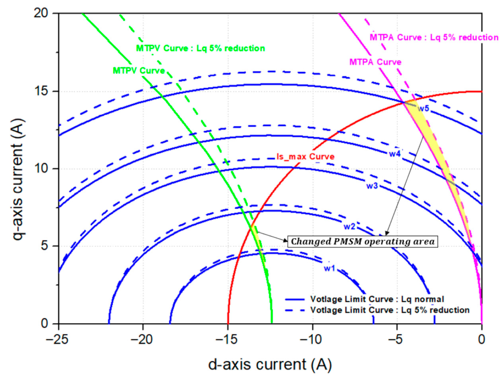 Actuators 14 00508 g002