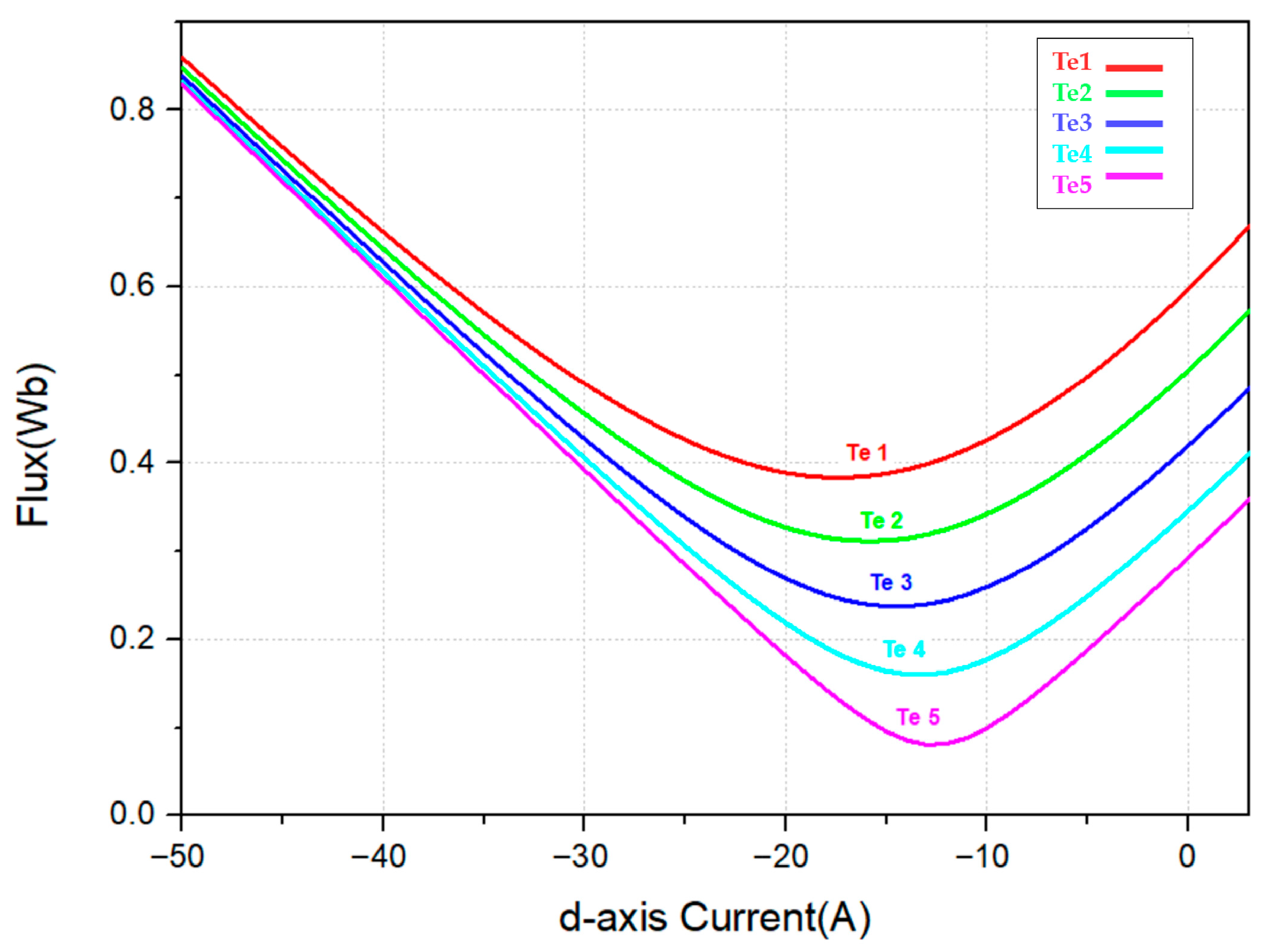 Actuators 14 00508 g003
