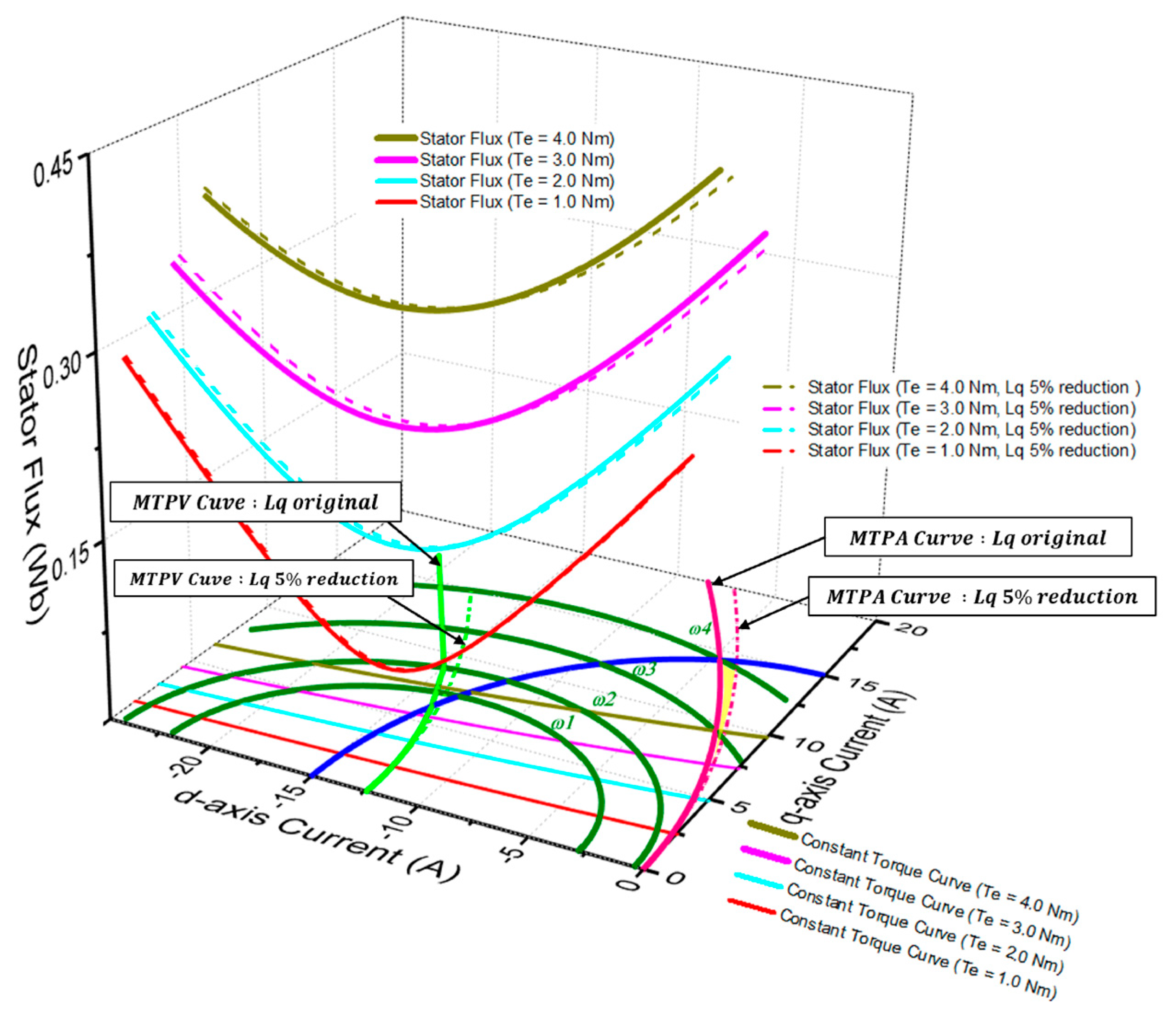 Actuators 14 00508 g004