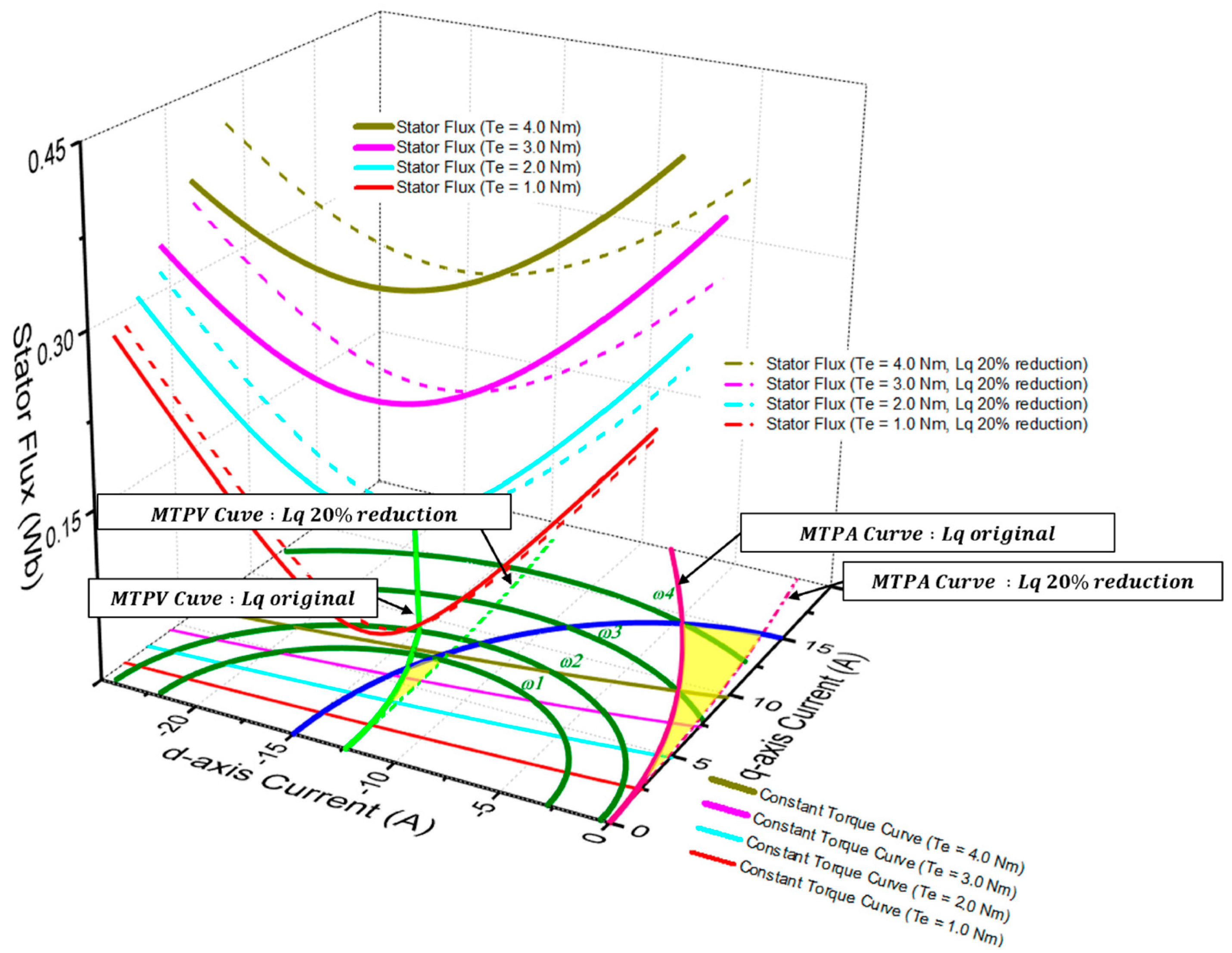 Actuators 14 00508 g005