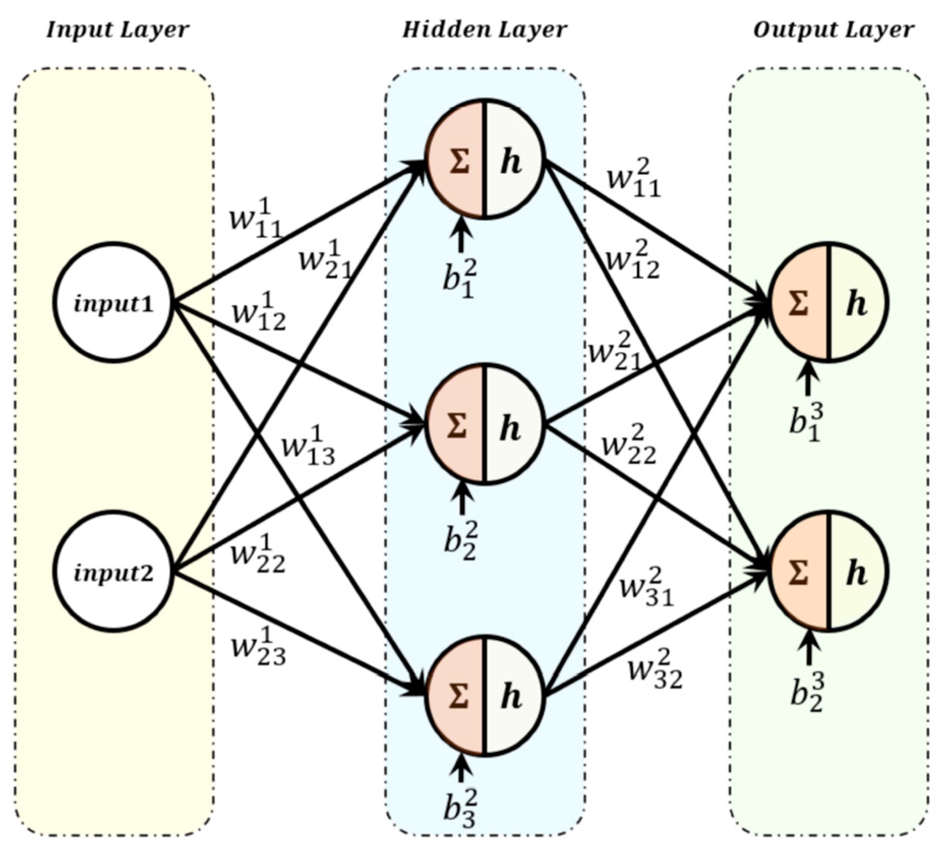 Actuators 14 00508 g006