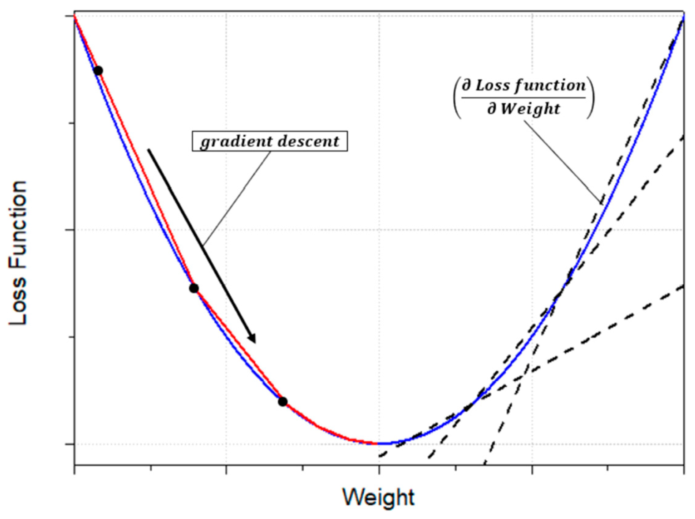 Actuators 14 00508 g007