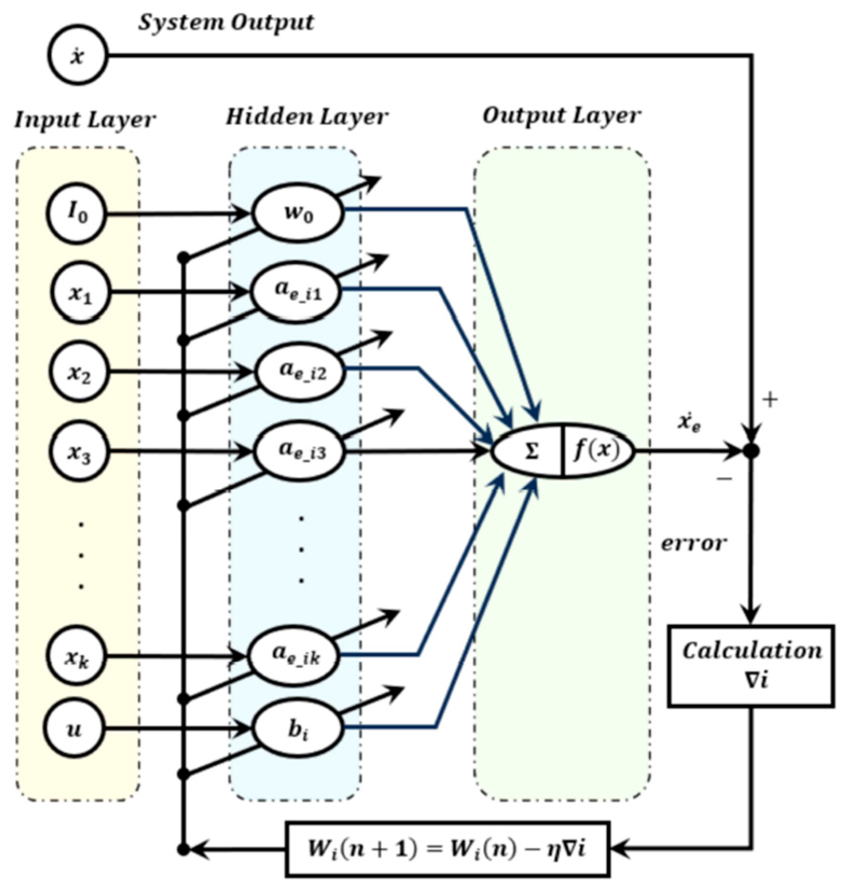 Actuators 14 00508 g008