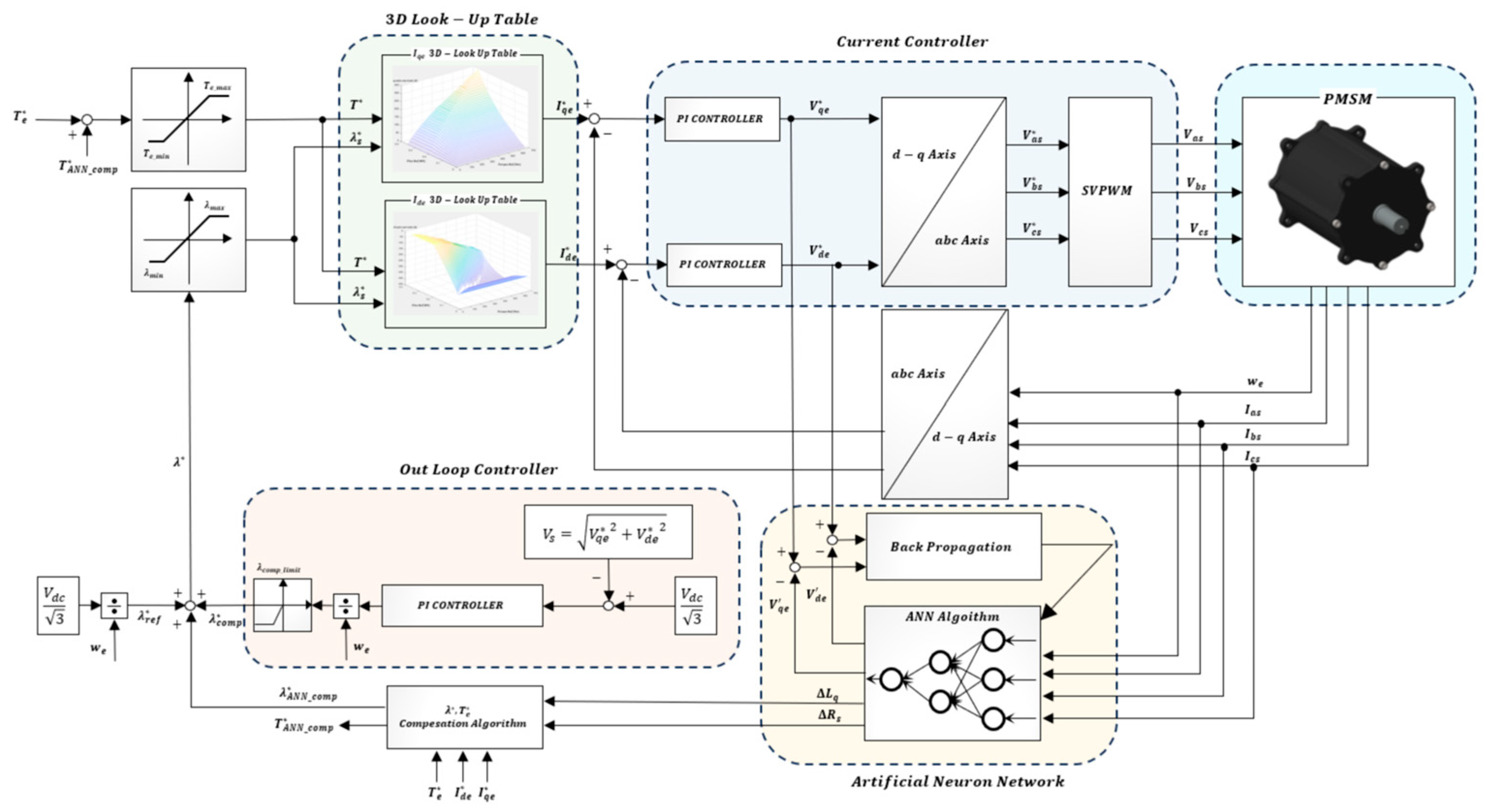 Actuators 14 00508 g009
