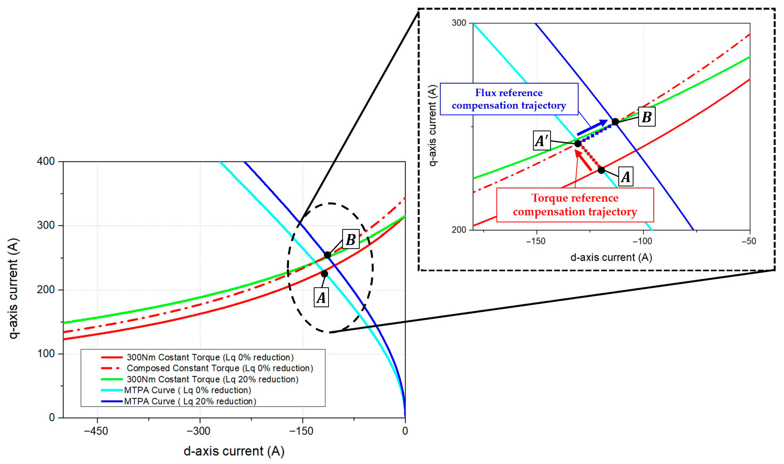 Actuators 14 00508 g011