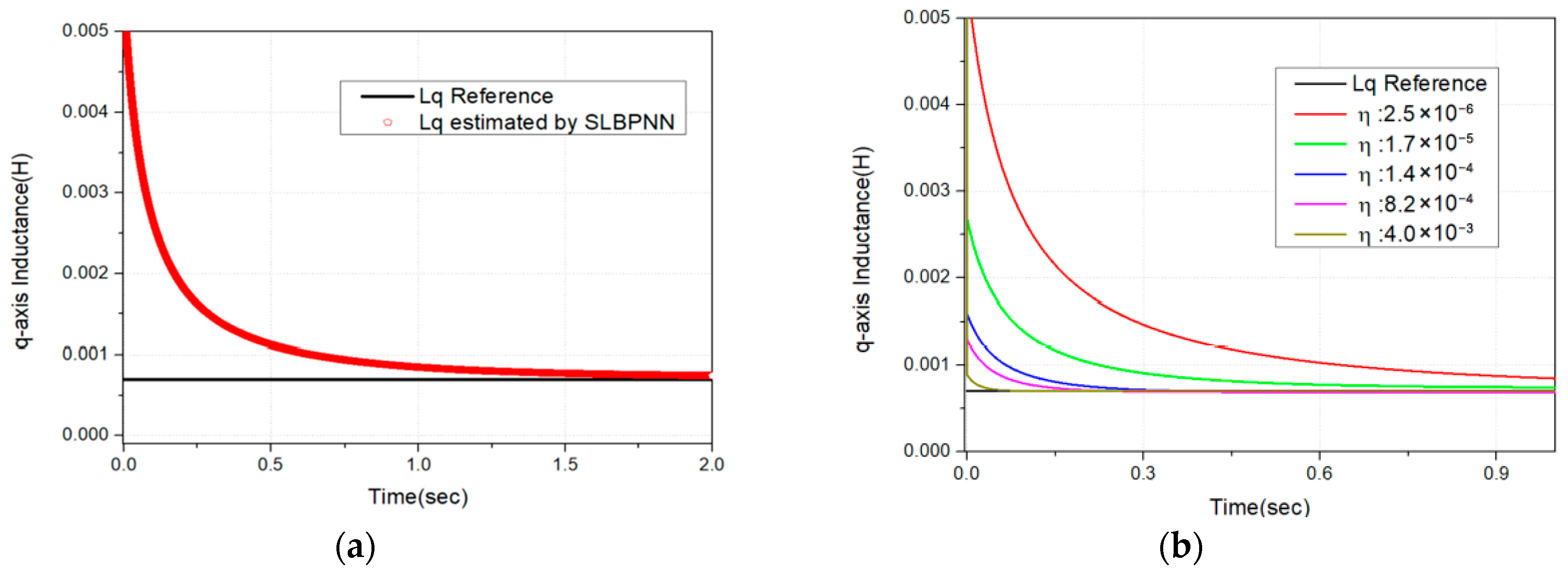 Actuators 14 00508 g012