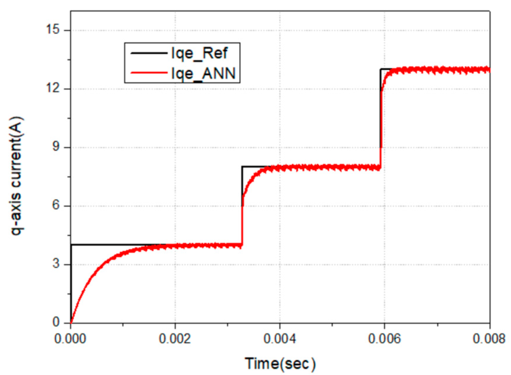 Actuators 14 00508 g013