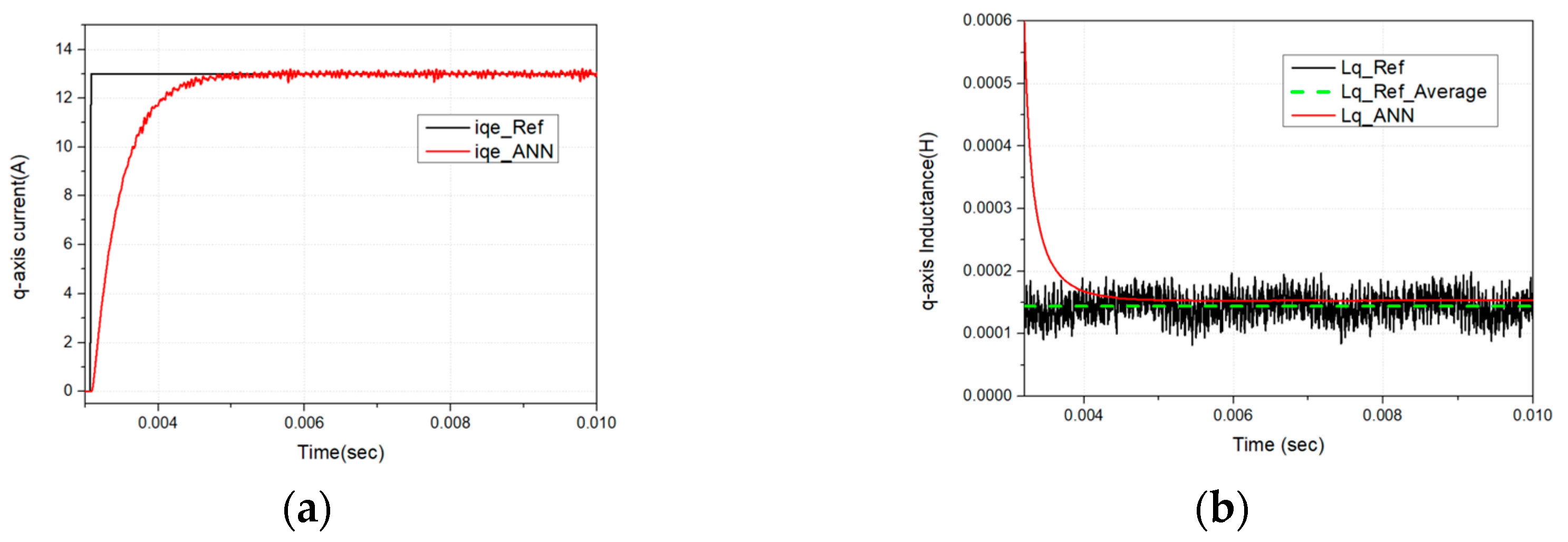 Actuators 14 00508 g015