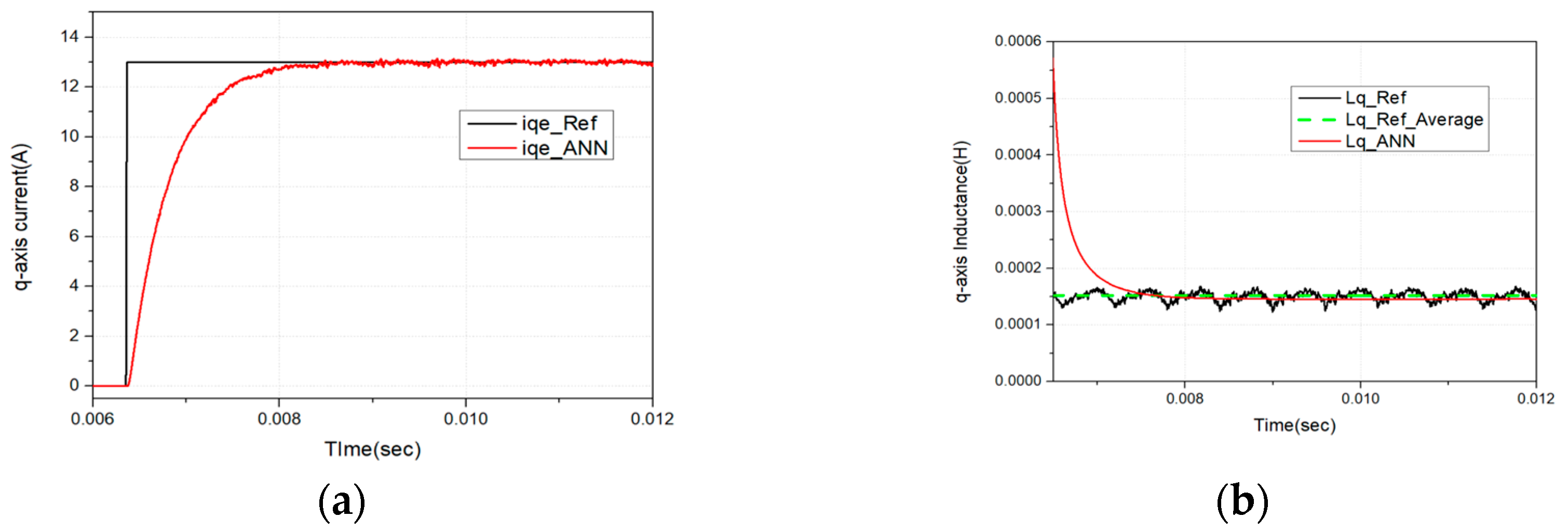 Actuators 14 00508 g016