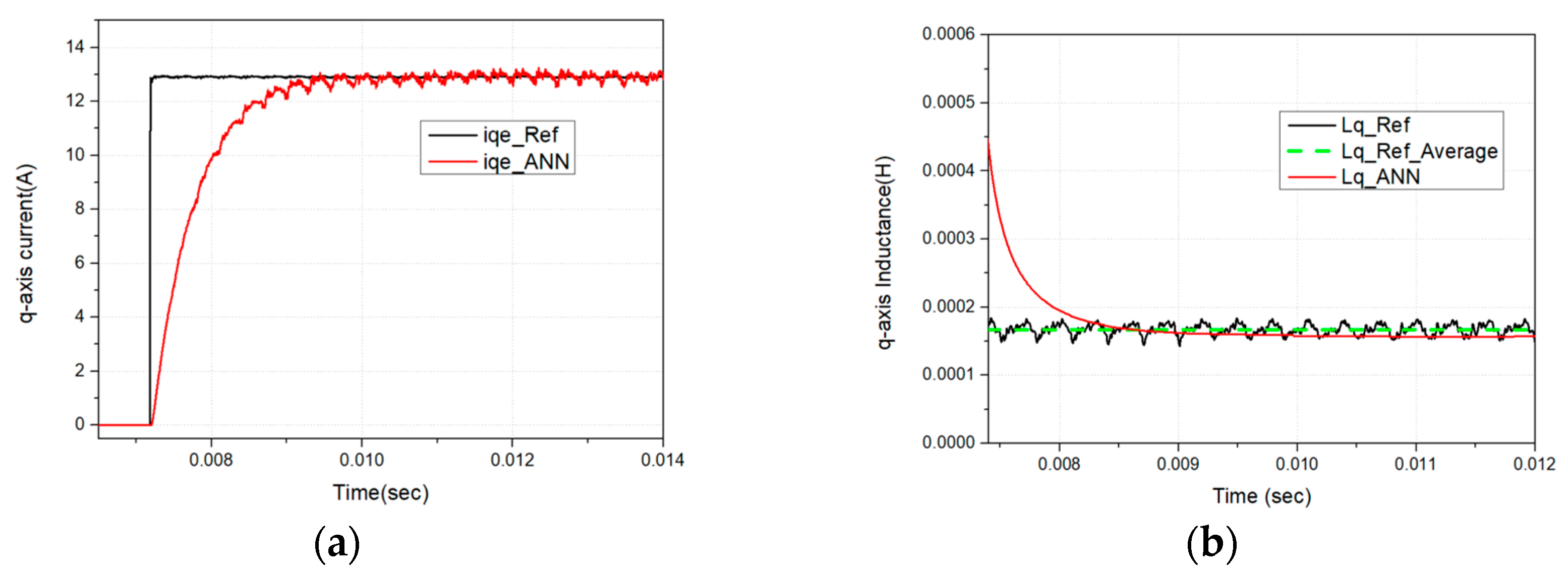 Actuators 14 00508 g017