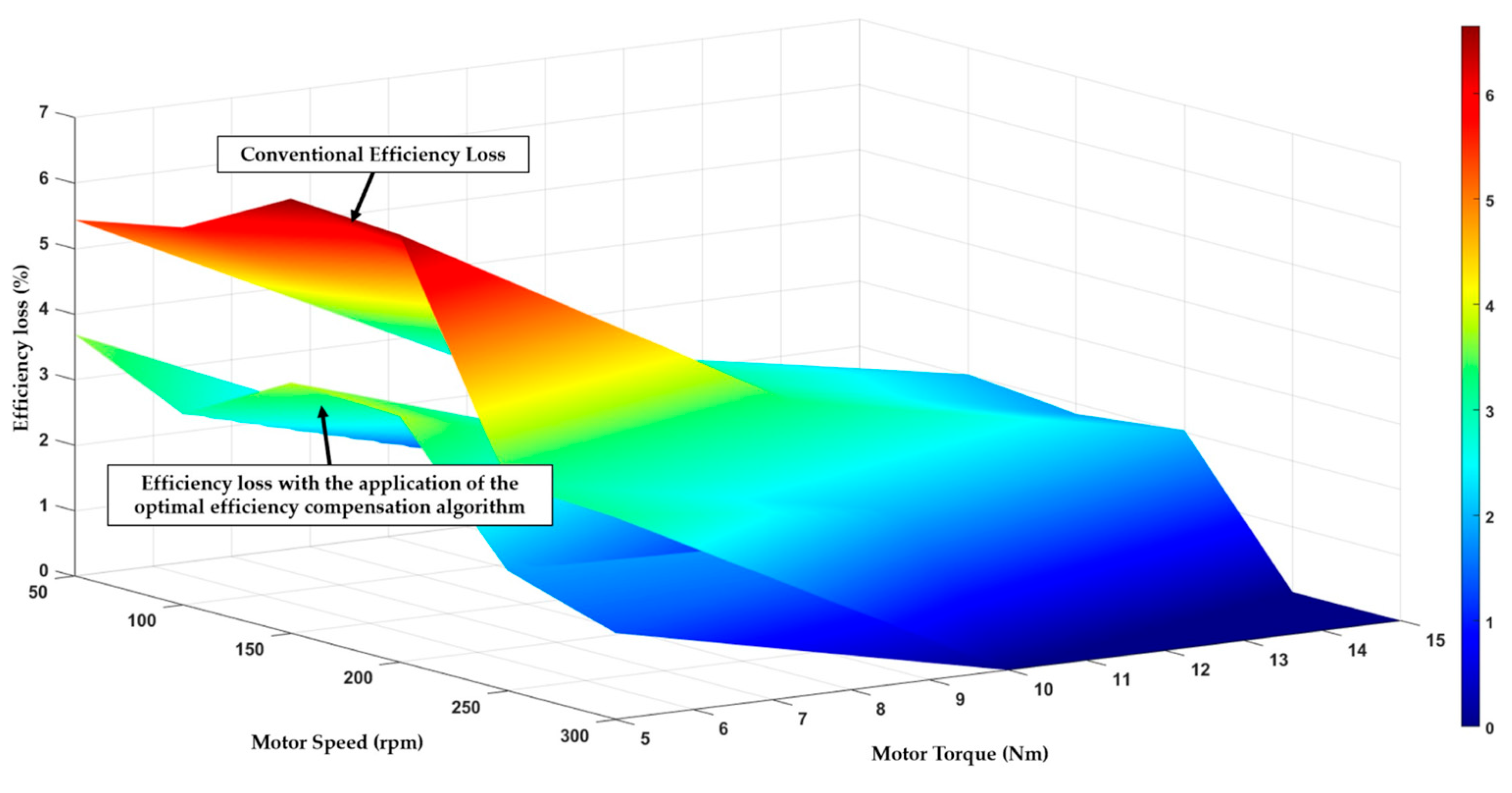 Actuators 14 00508 g020