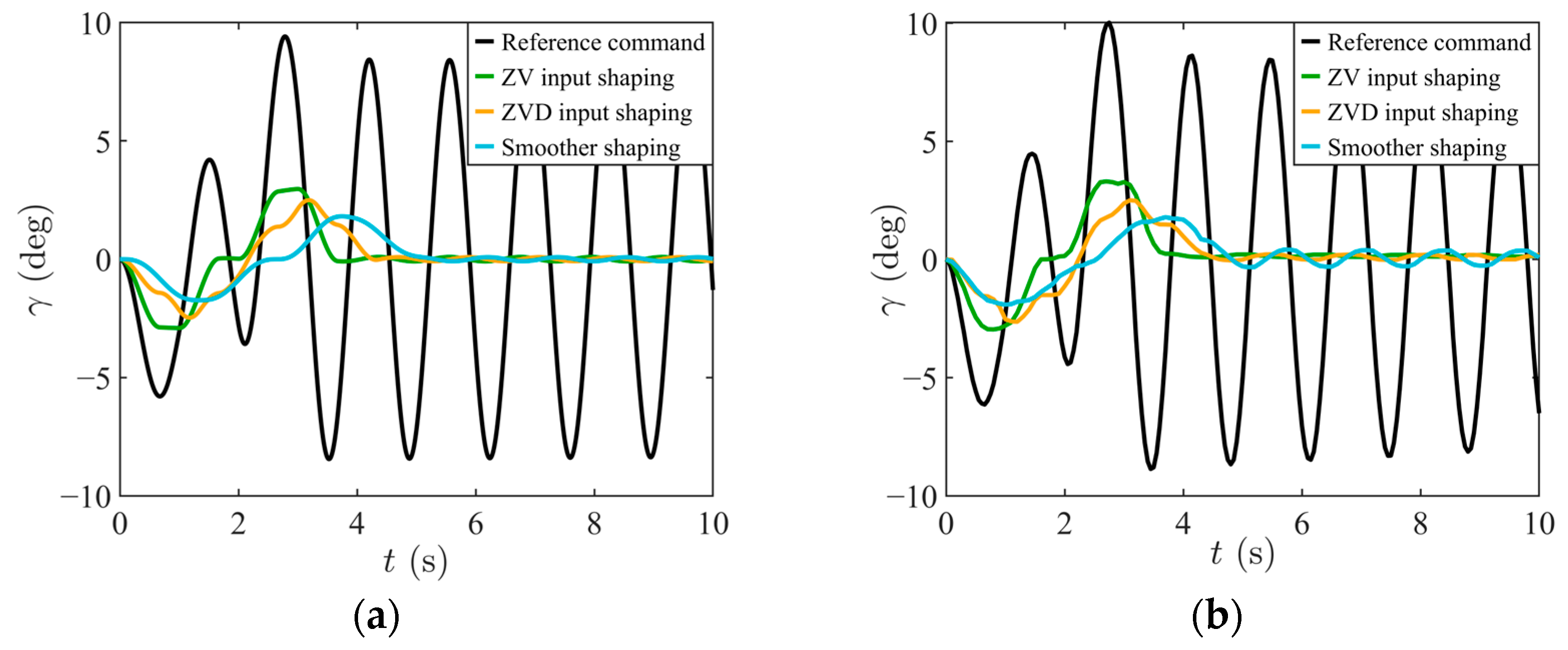 Actuators 14 00513 g008 Actuators 14 00513 g008