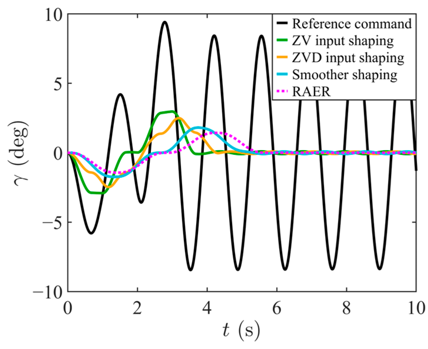 Actuators 14 00513 g013 Actuators 14 00513 g013