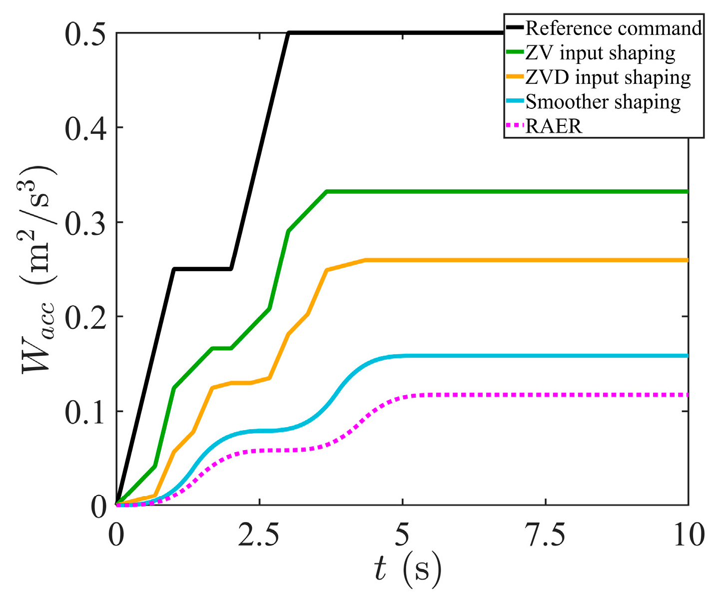 Actuators 14 00513 g014 Actuators 14 00513 g014
