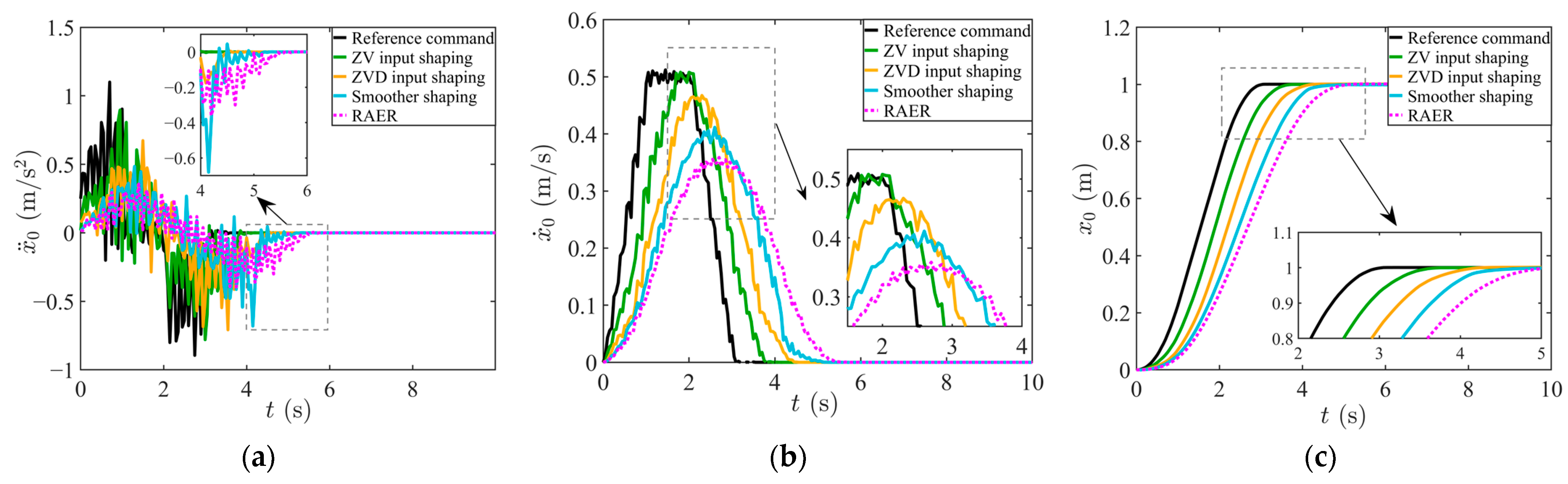Actuators 14 00513 g016 Actuators 14 00513 g016