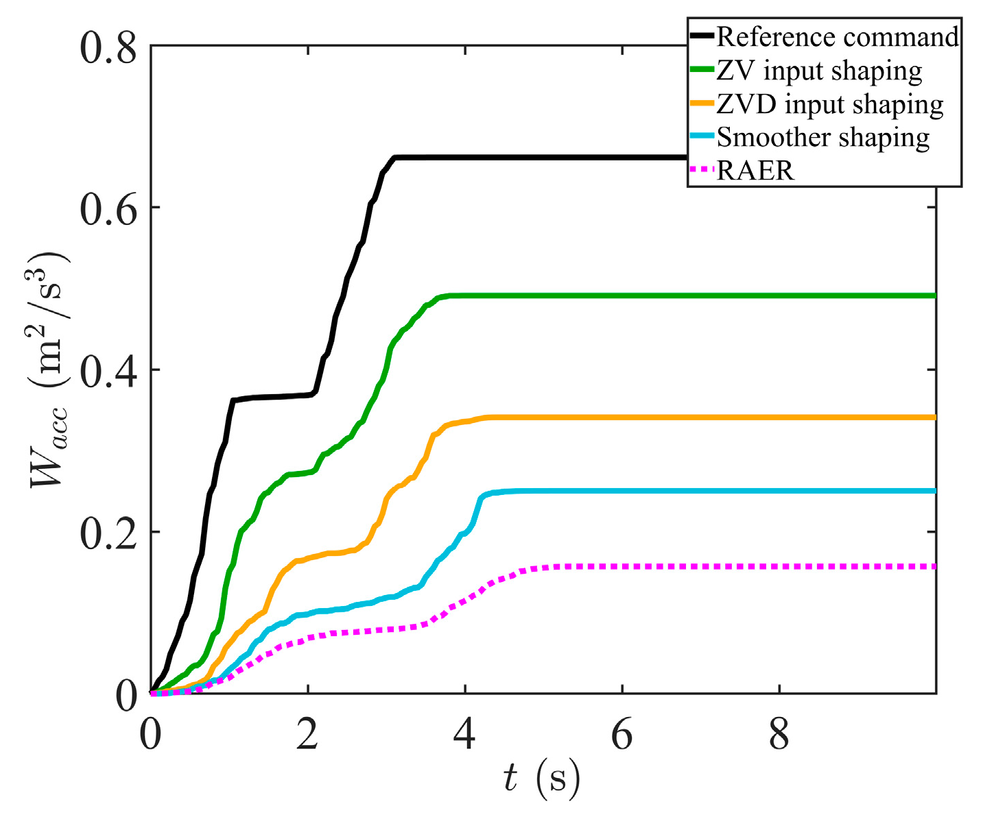 Actuators 14 00513 g018 Actuators 14 00513 g018