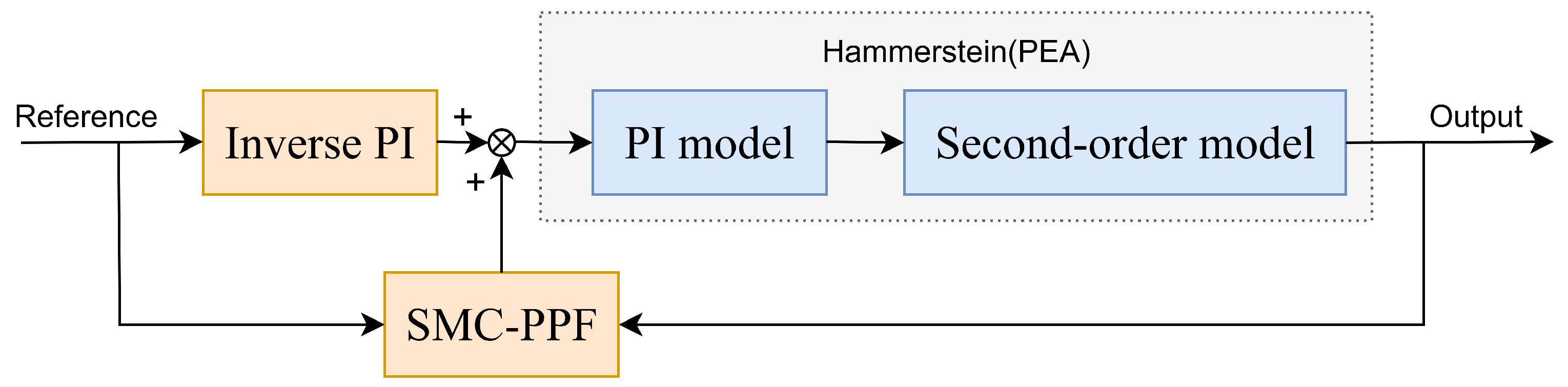 Actuators 14 00516 g001 Actuators 14 00516 g001