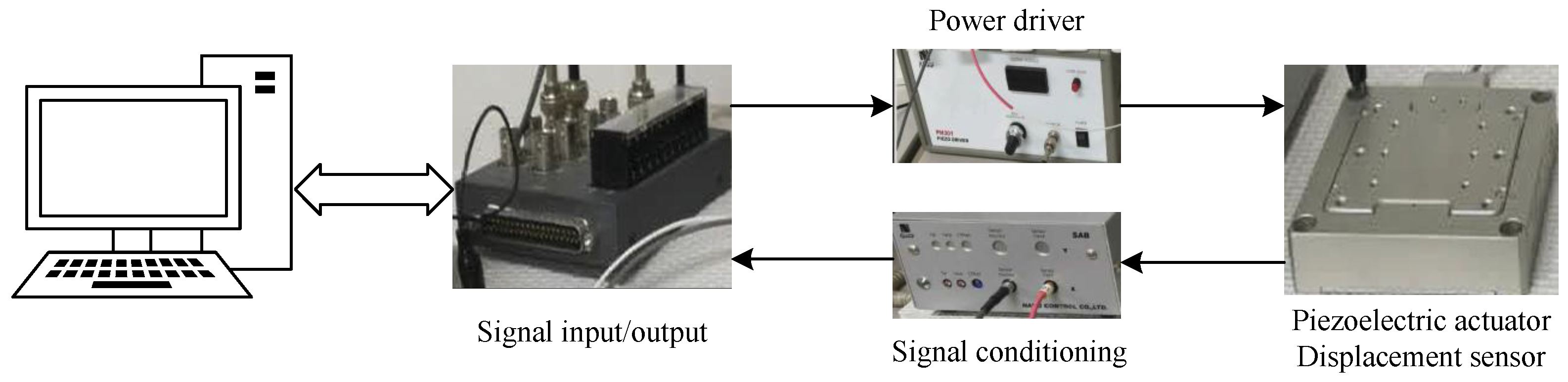 Actuators 14 00516 g002 Actuators 14 00516 g002