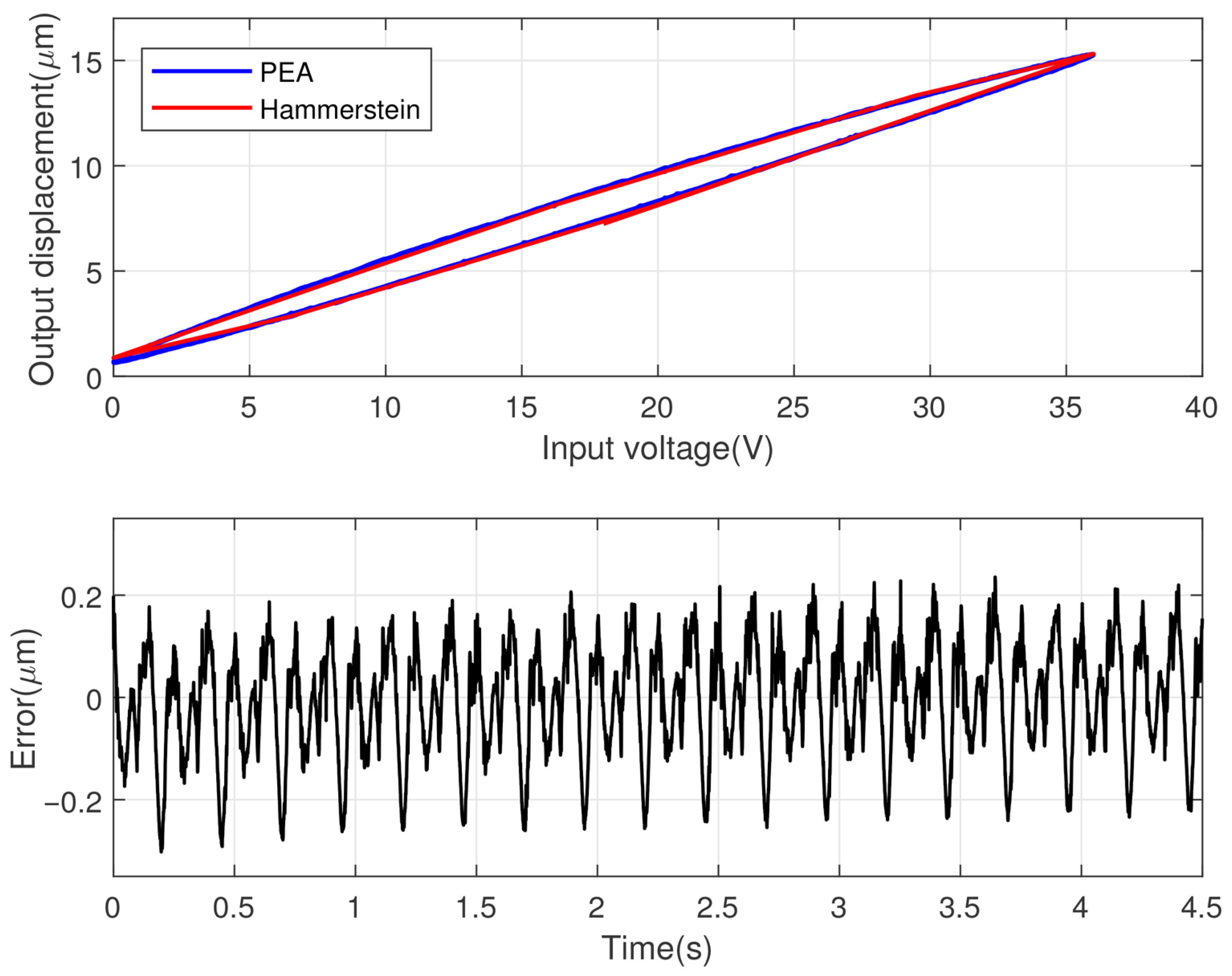 Actuators 14 00516 g003 Actuators 14 00516 g003