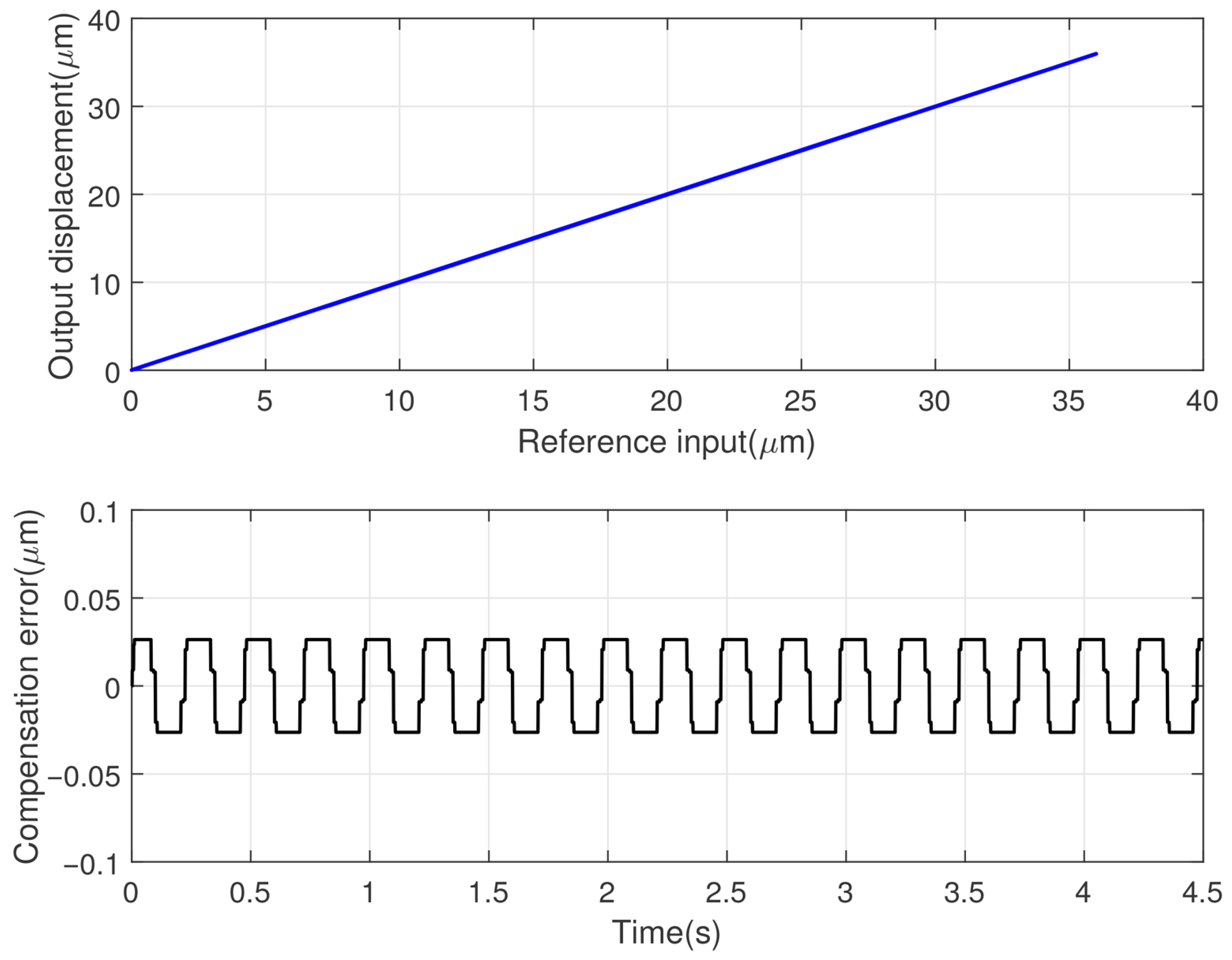Actuators 14 00516 g004 Actuators 14 00516 g004
