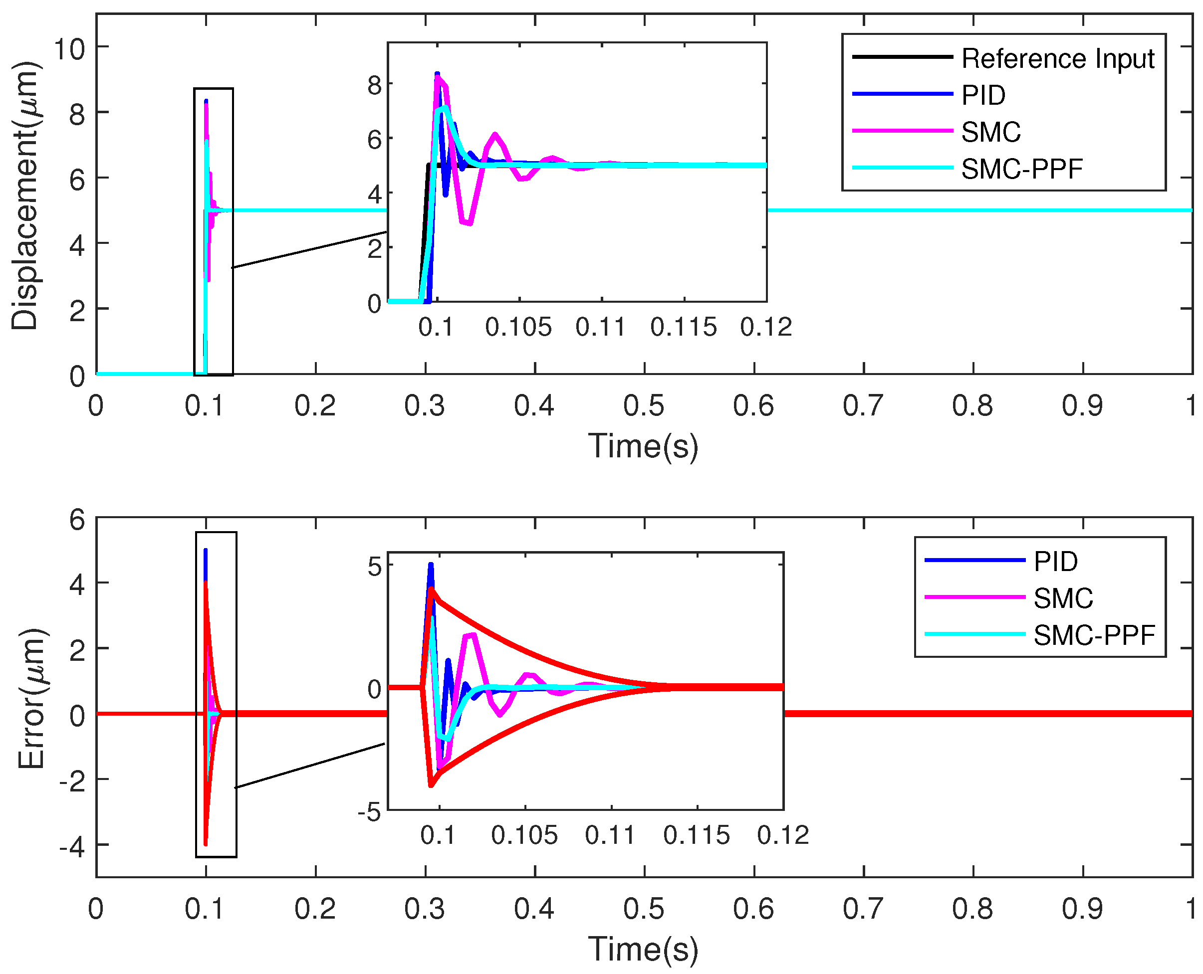 Actuators 14 00516 g005 Actuators 14 00516 g005