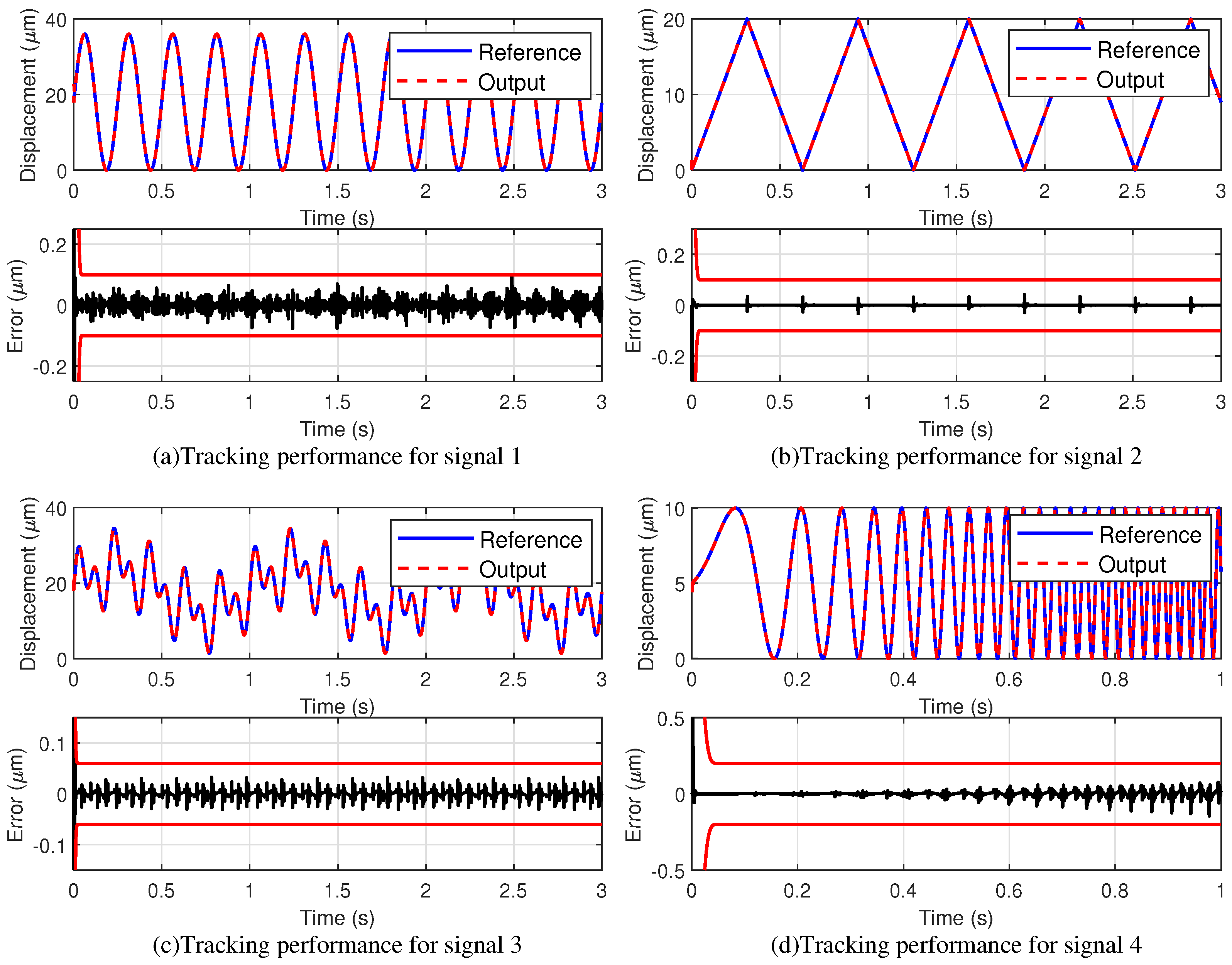 Actuators 14 00516 g006 Actuators 14 00516 g006