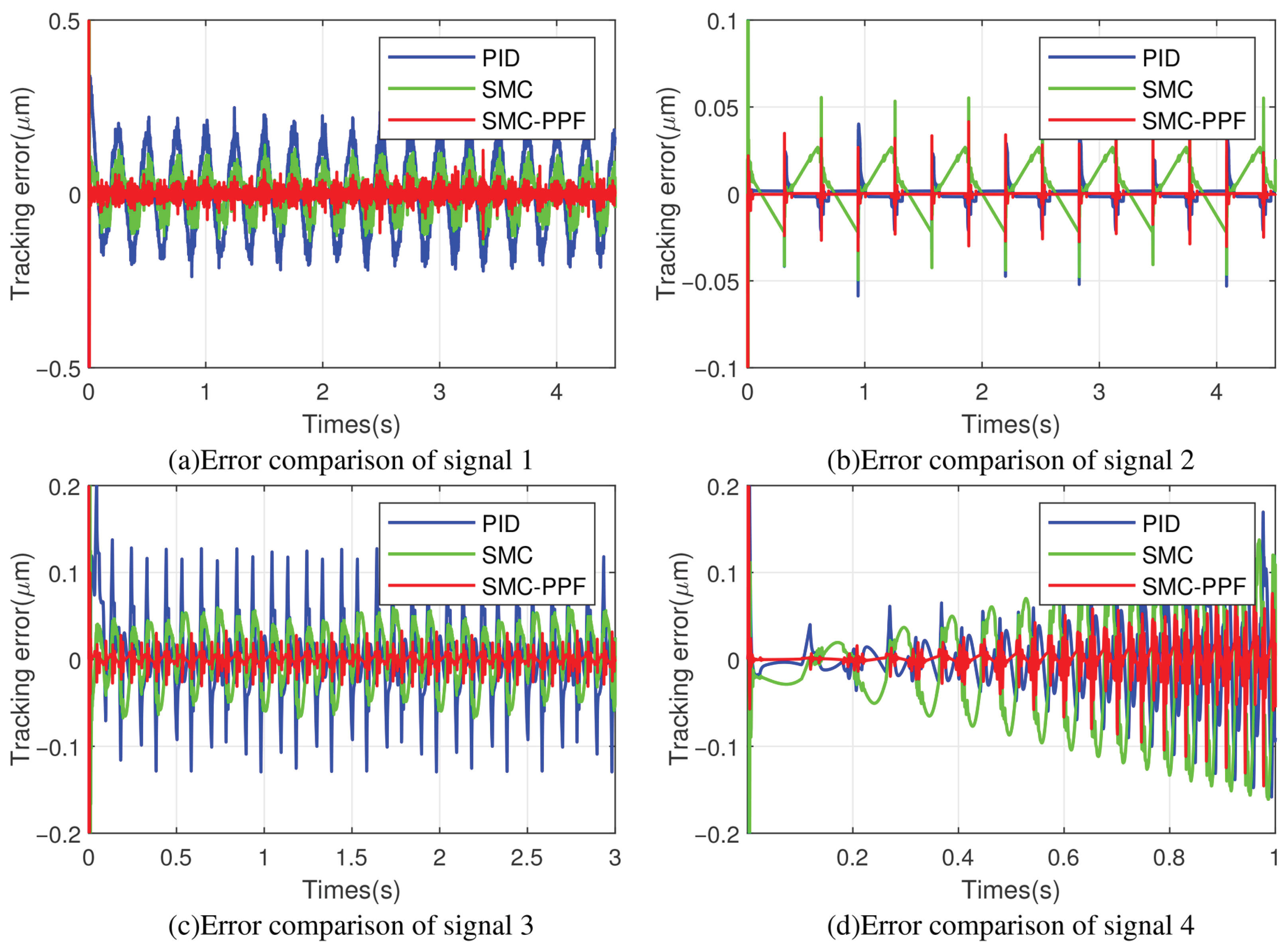 Actuators 14 00516 g007 Actuators 14 00516 g007