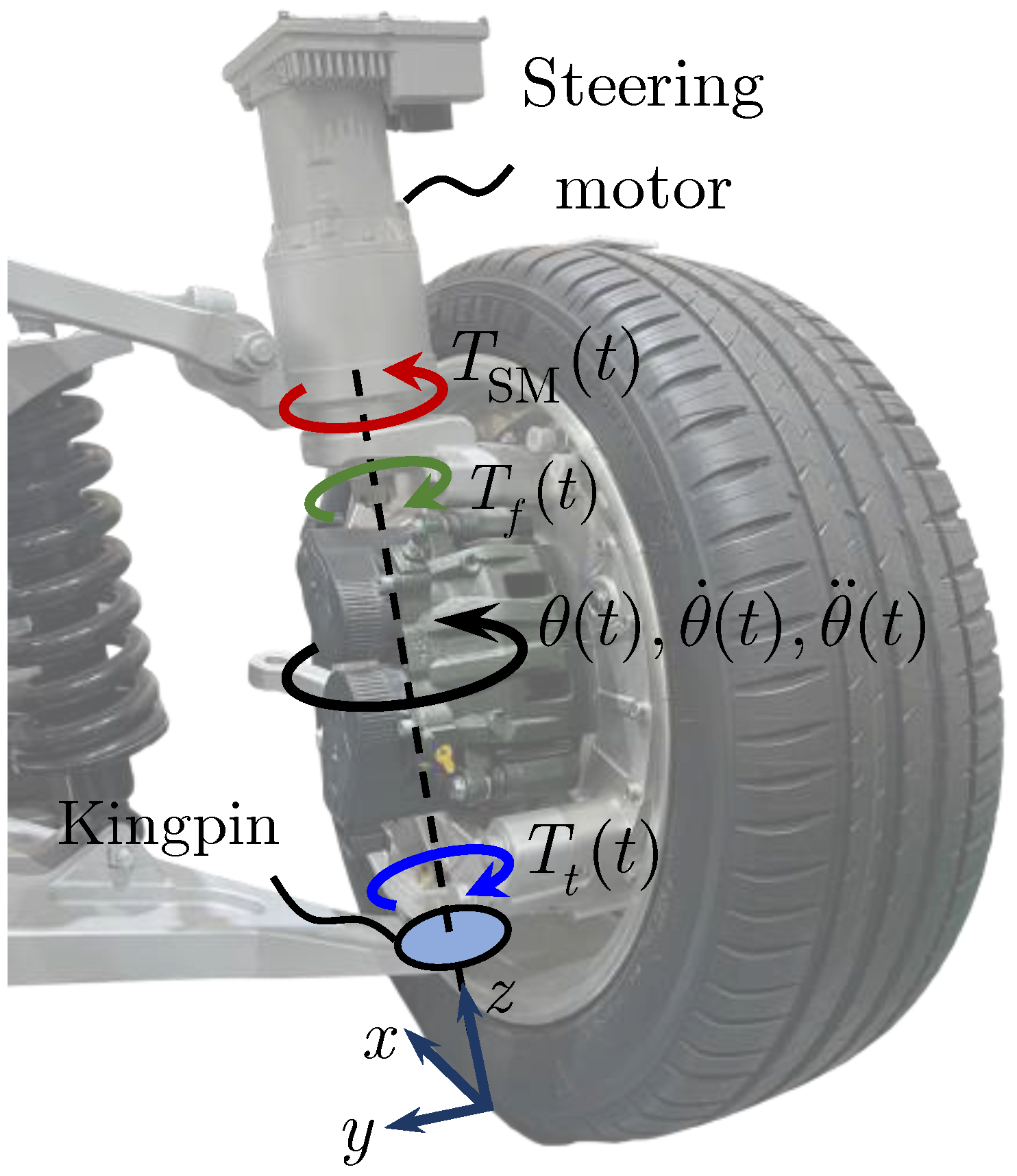 Actuators 14 00518 g002 Actuators 14 00518 g002