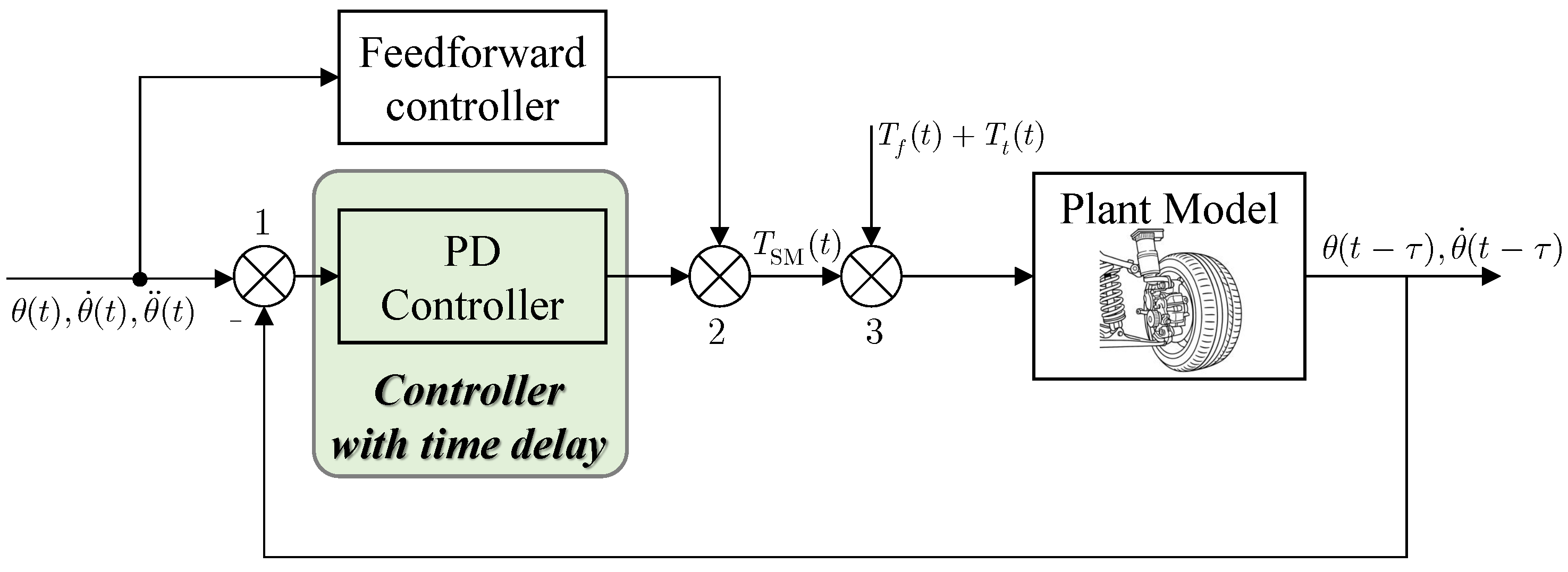 Actuators 14 00518 g003 Actuators 14 00518 g003