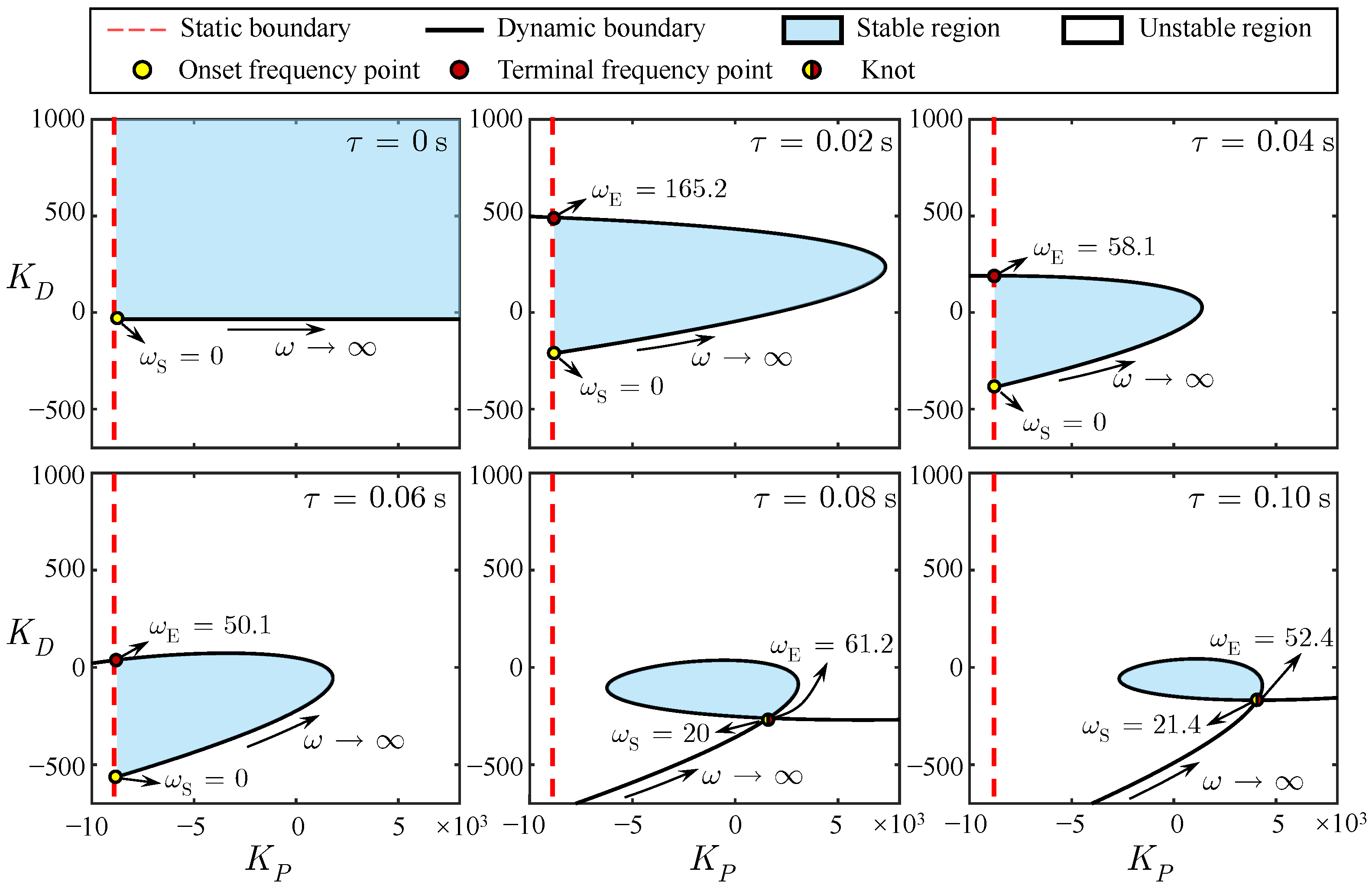 Actuators 14 00518 g005 Actuators 14 00518 g005