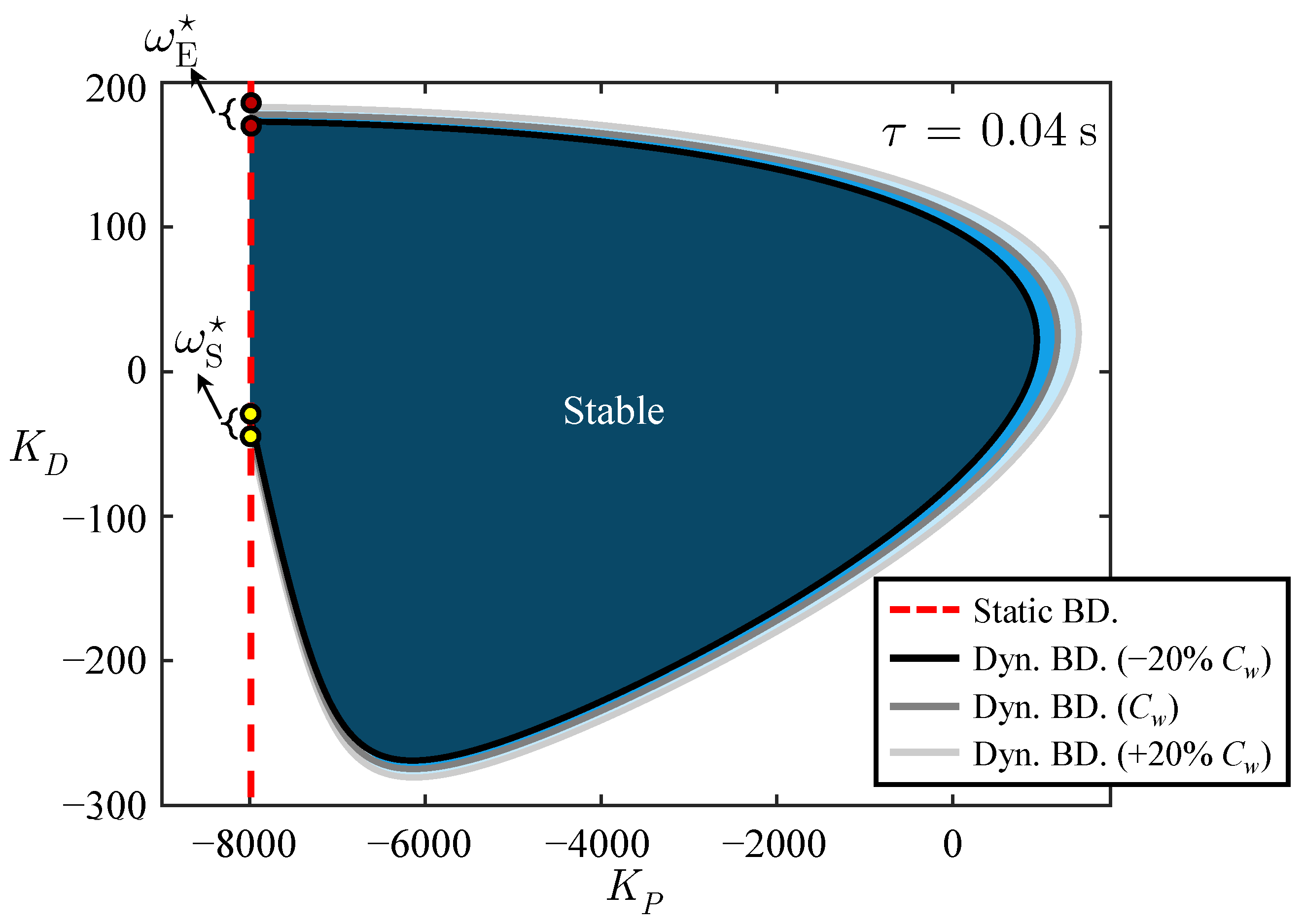 Actuators 14 00518 g008 Actuators 14 00518 g008